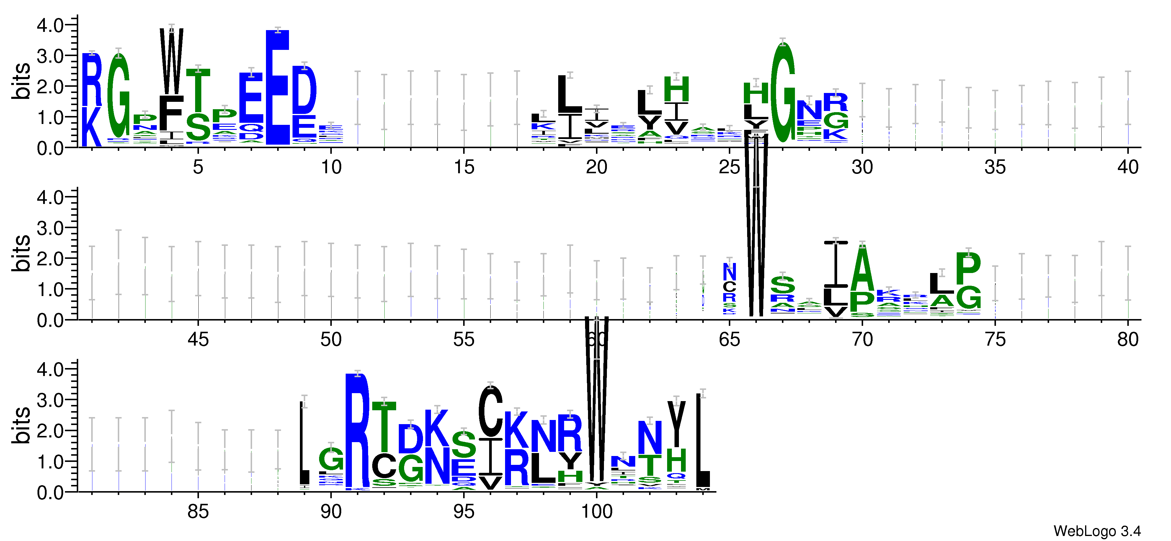 domain alignment logo