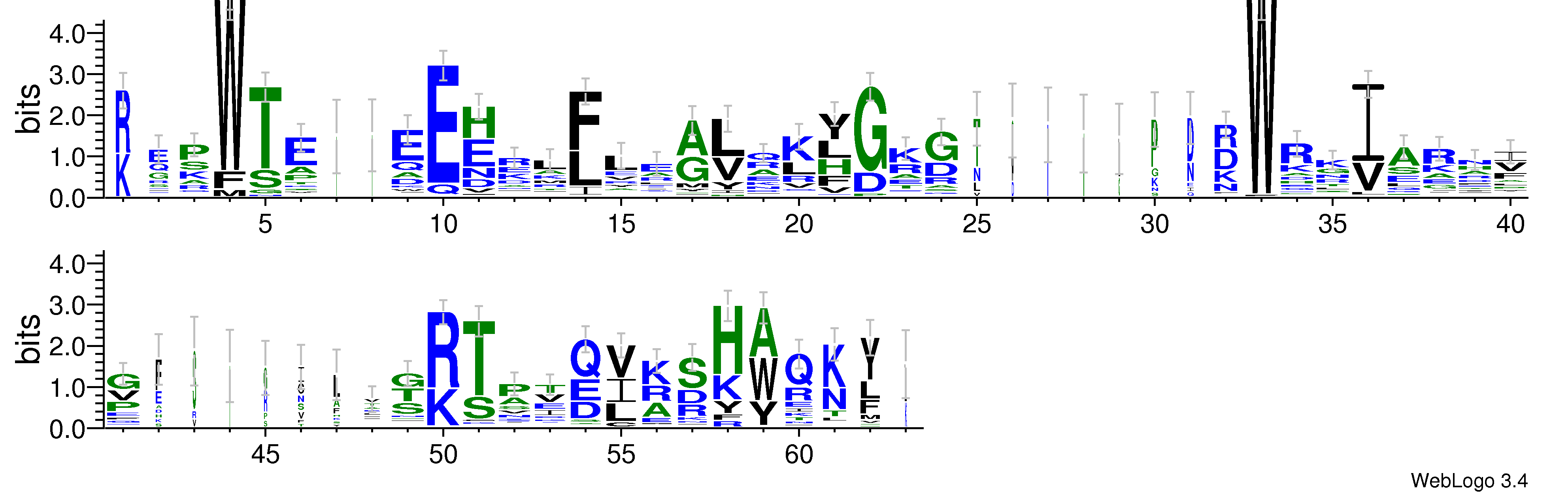 domain alignment logo