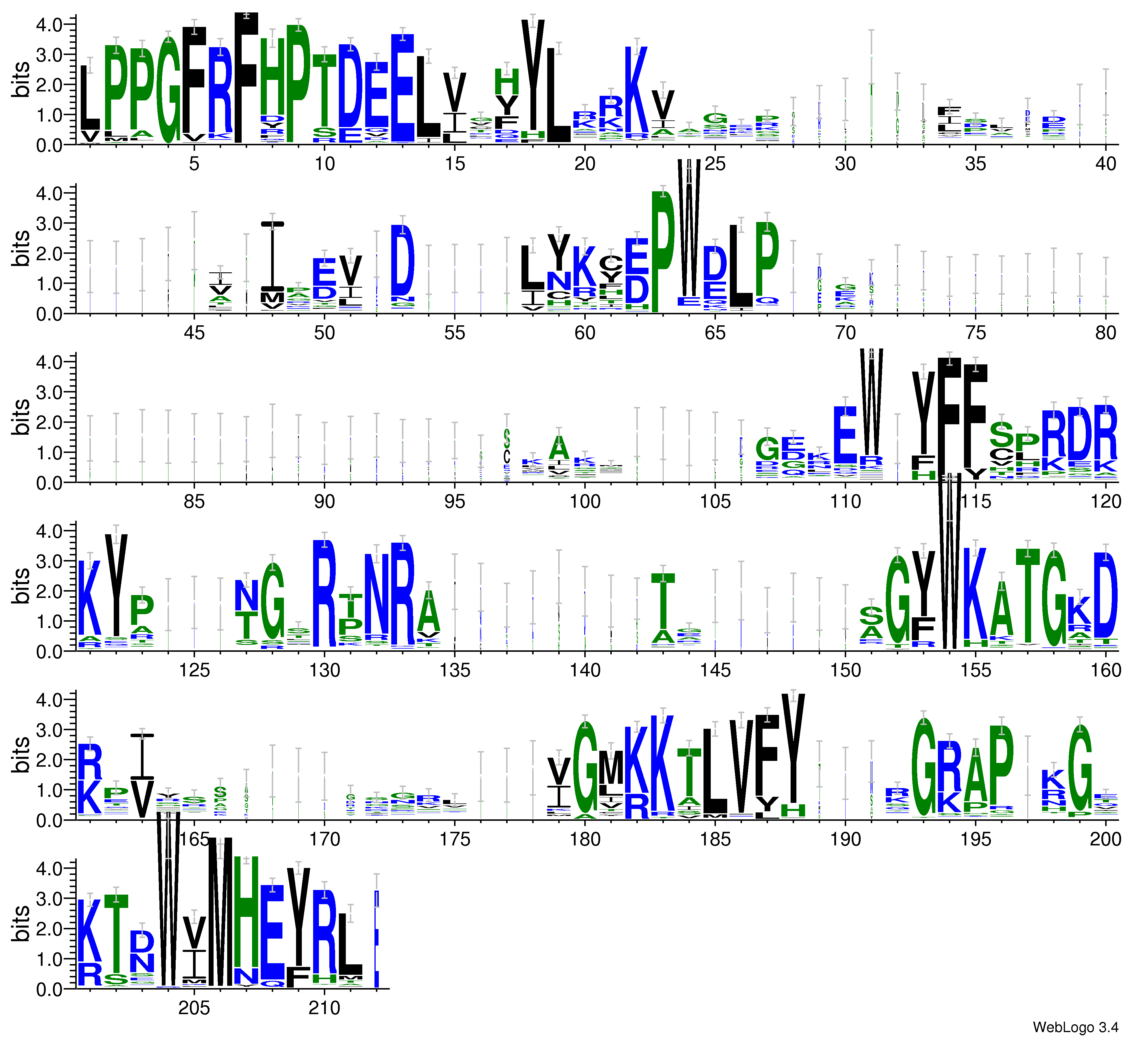 domain alignment logo