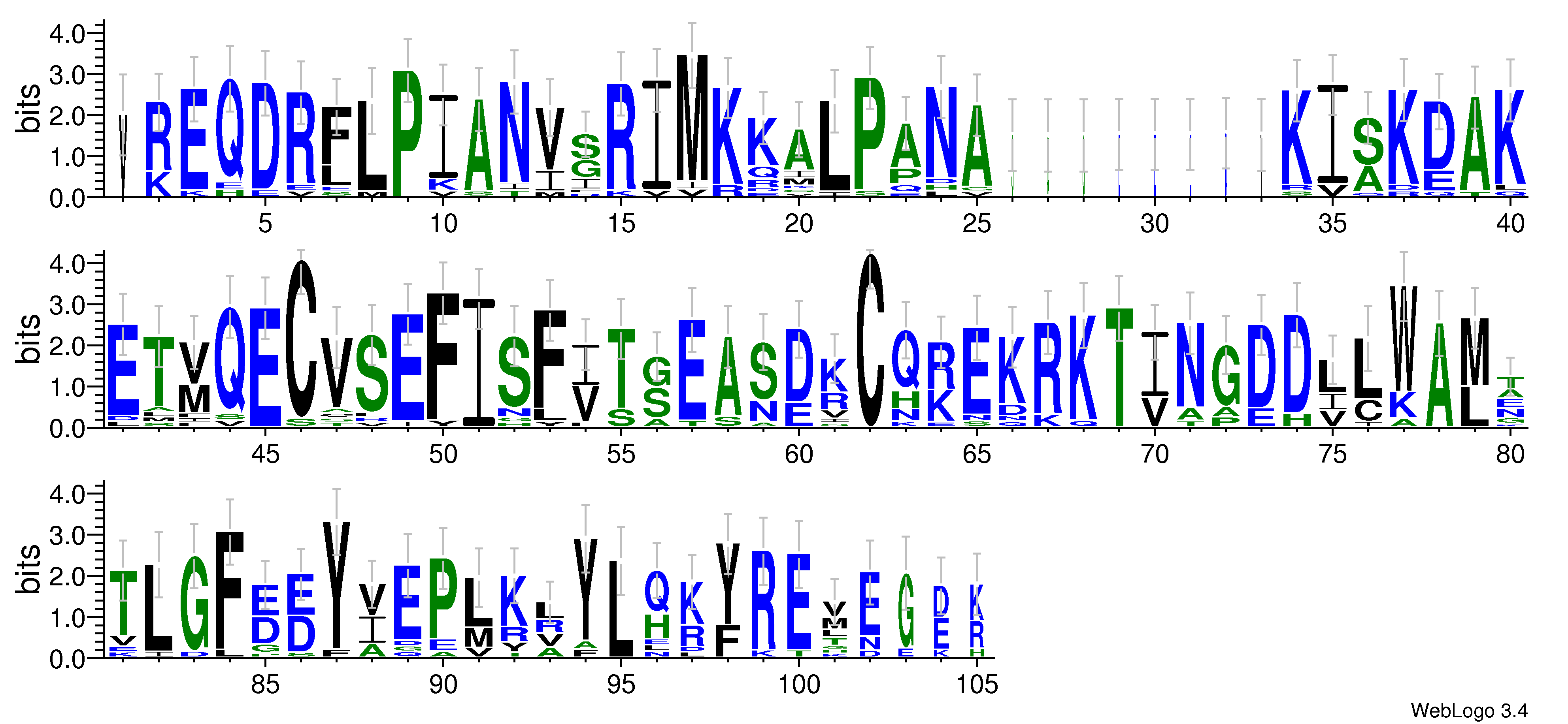 domain alignment logo