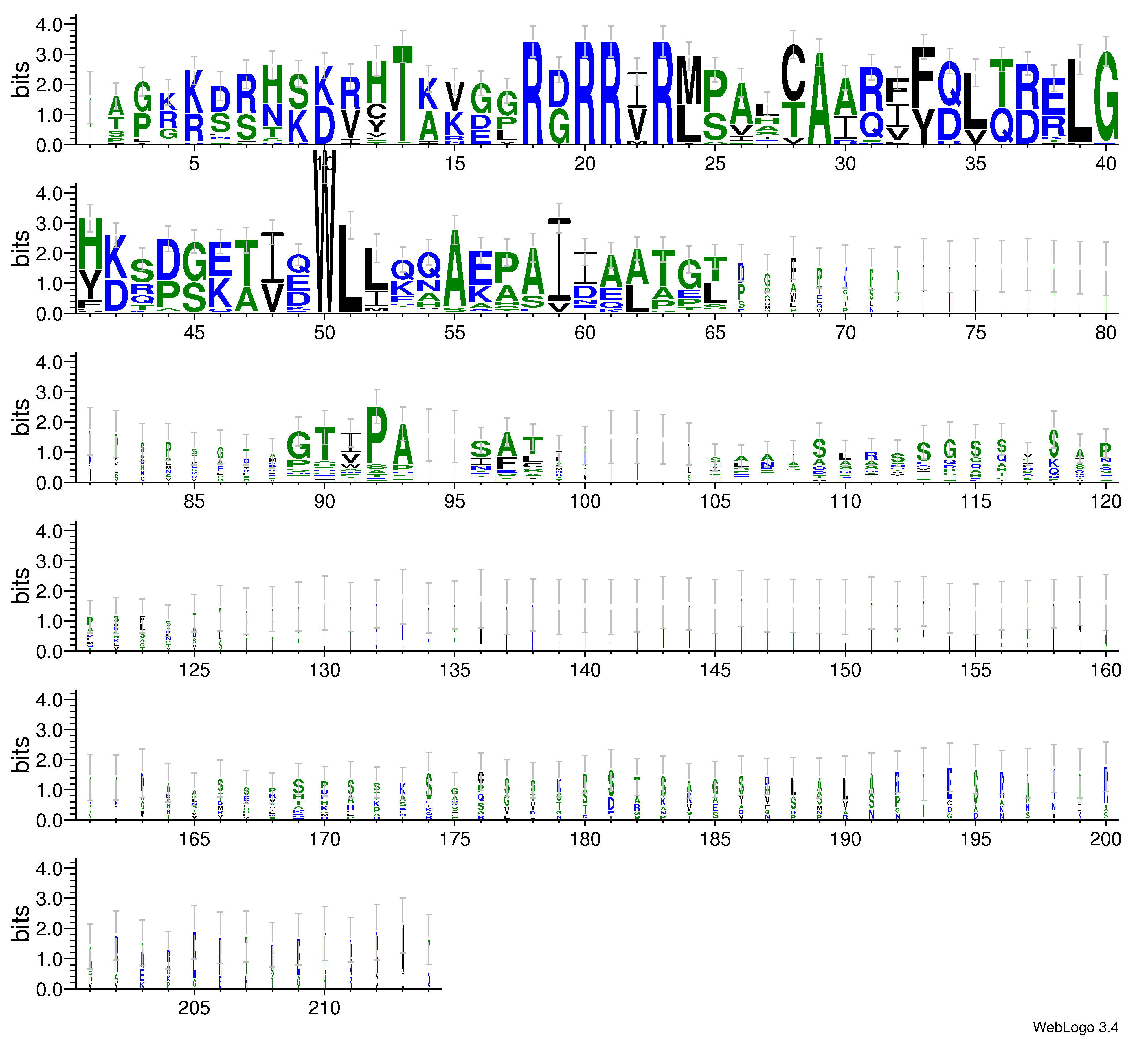 domain alignment logo
