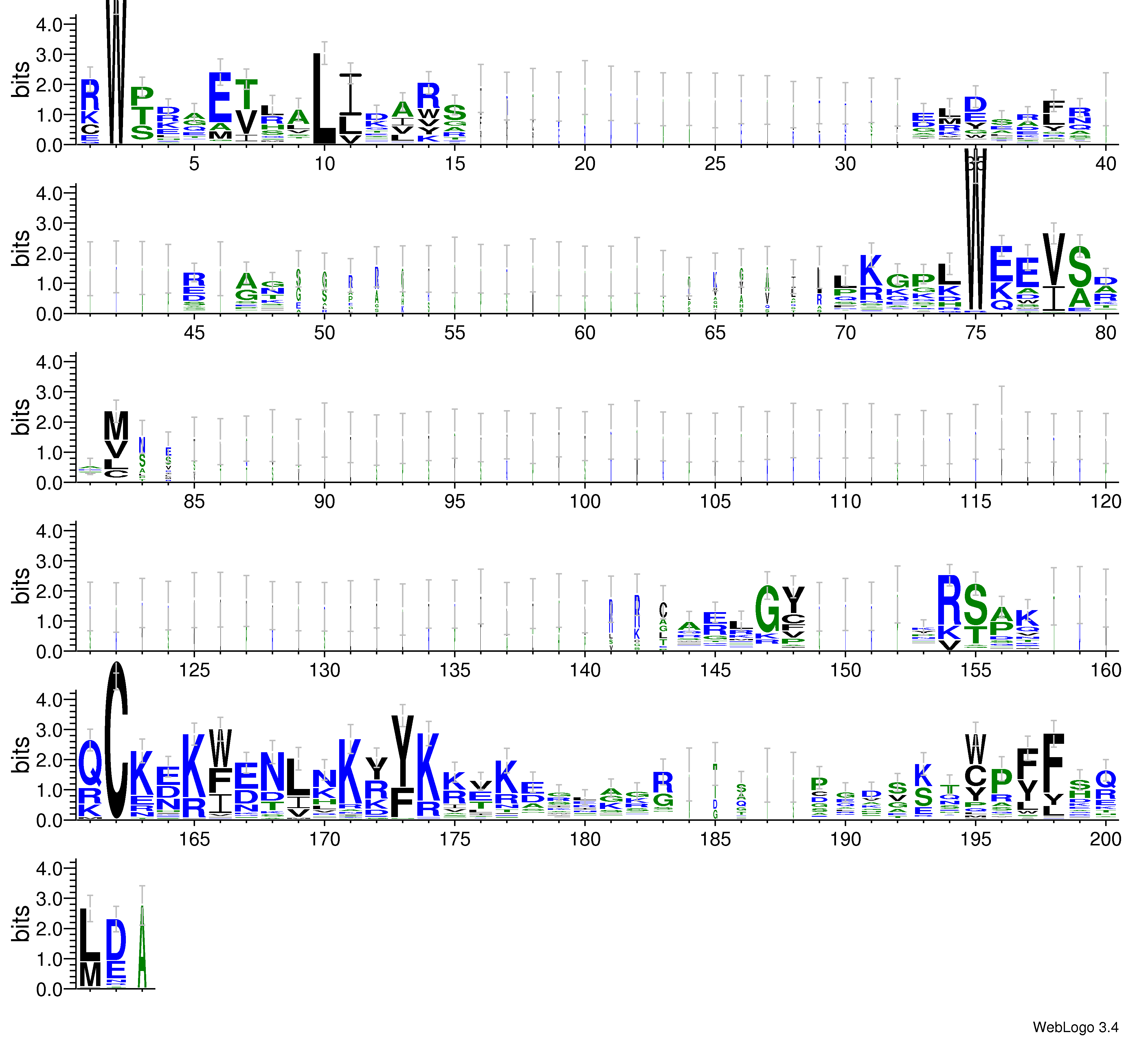 domain alignment logo