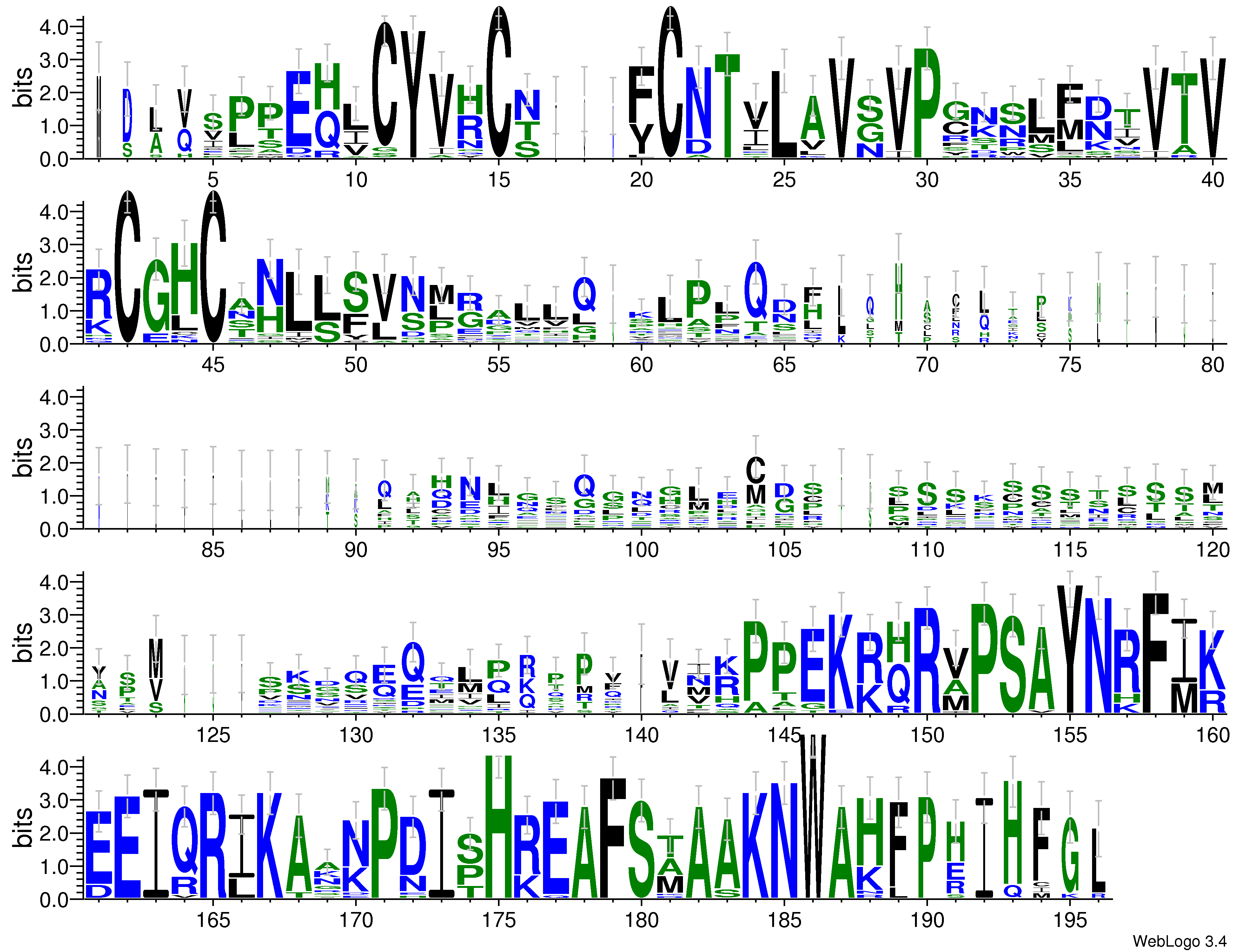 domain alignment logo