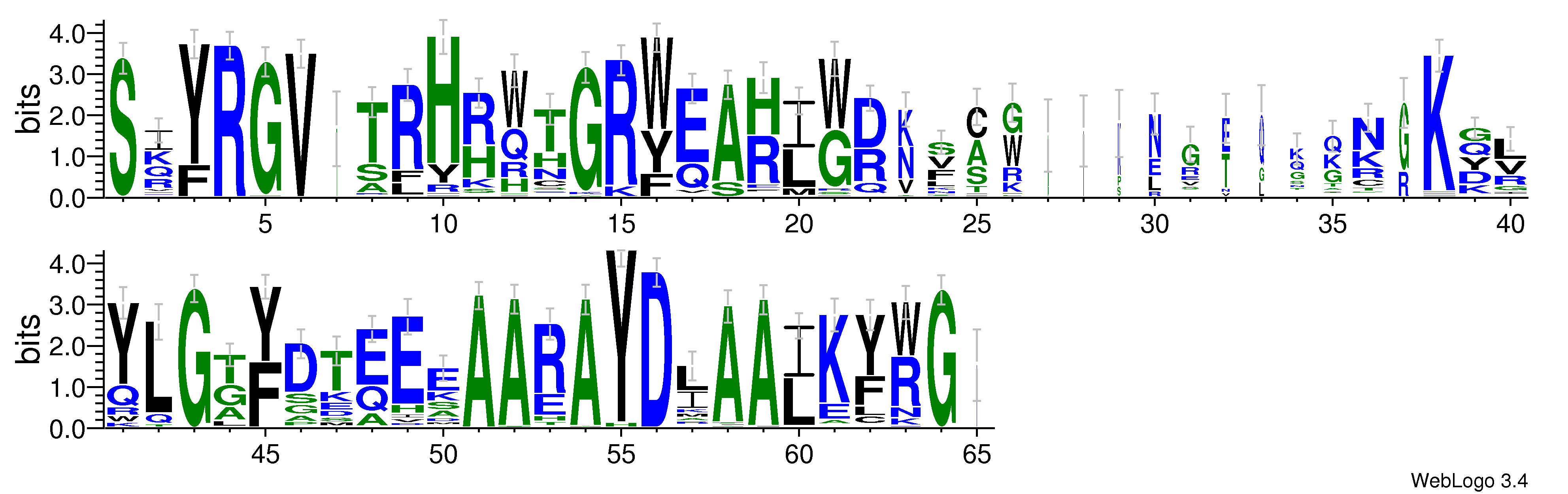 domain alignment logo