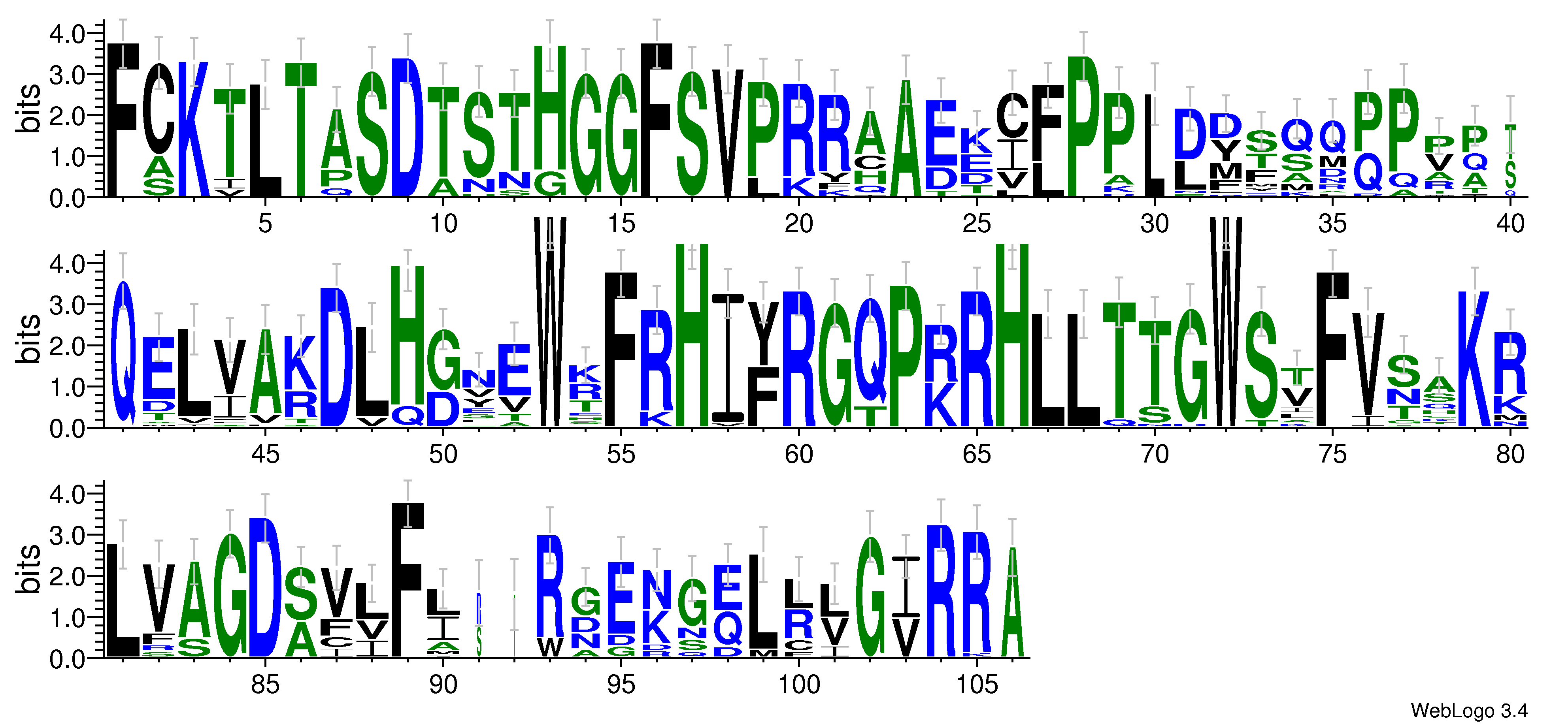 domain alignment logo
