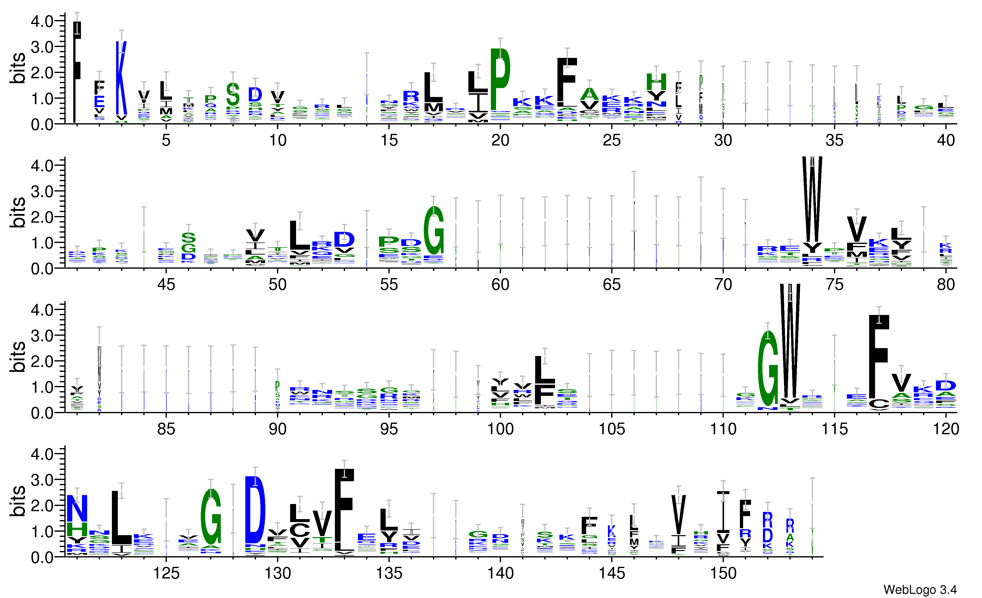 domain alignment logo