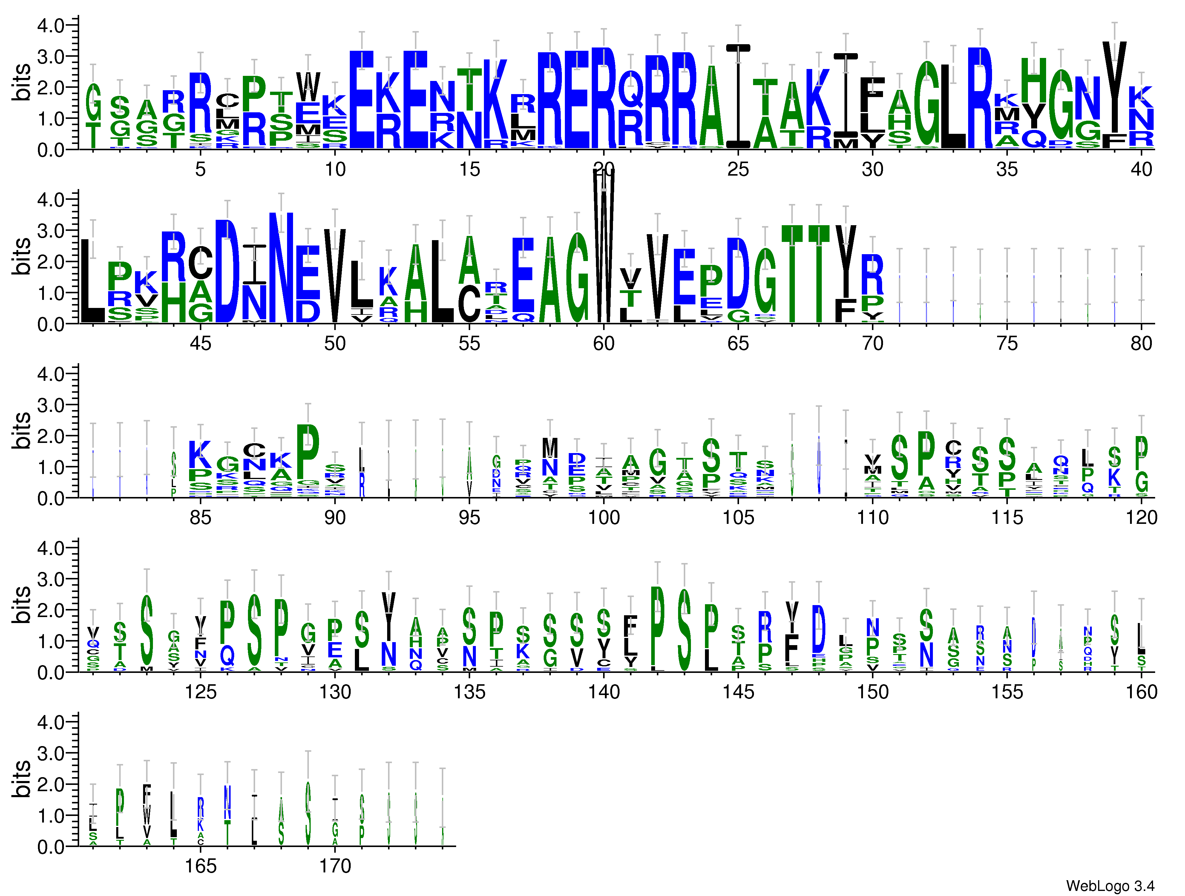 domain alignment logo