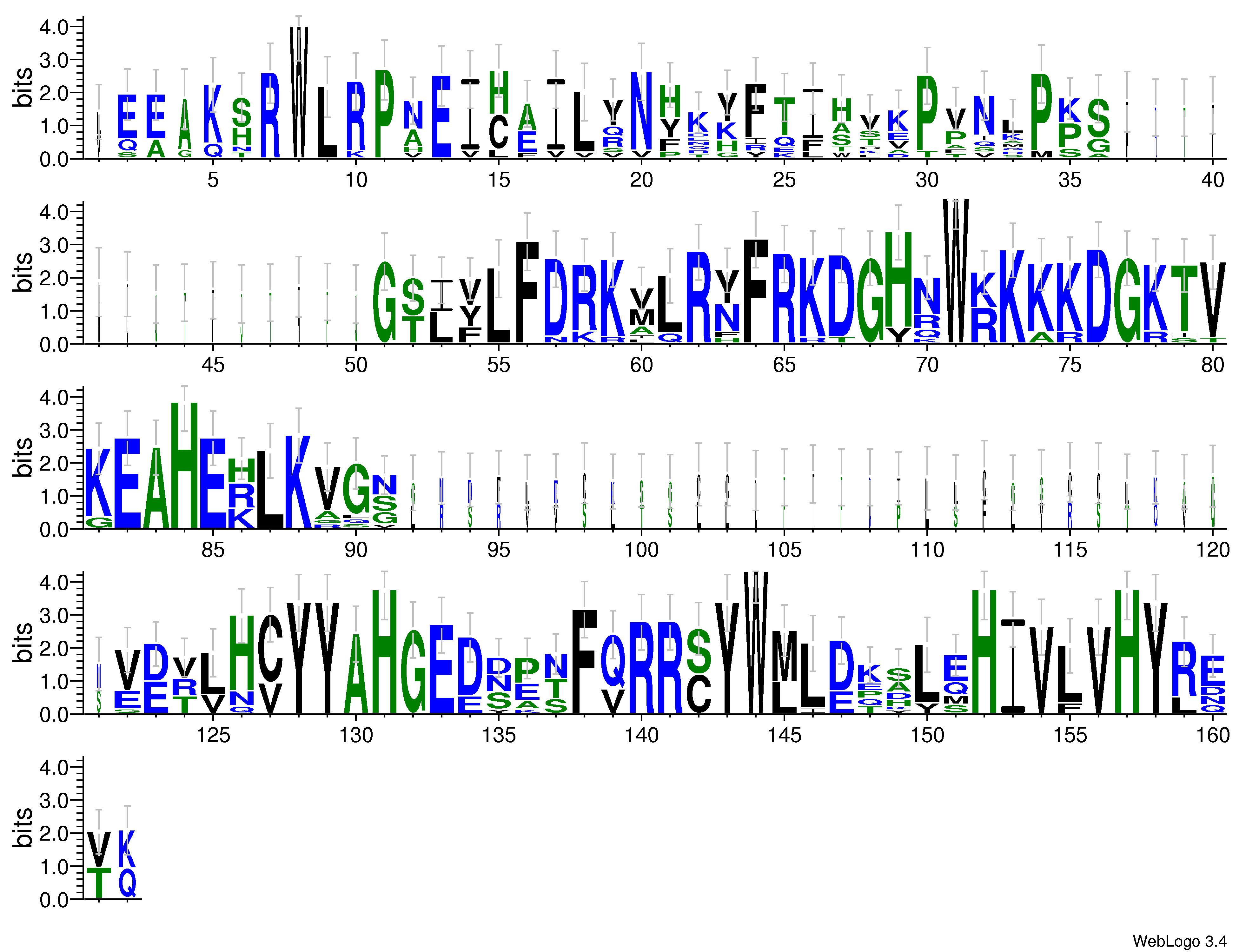 domain alignment logo