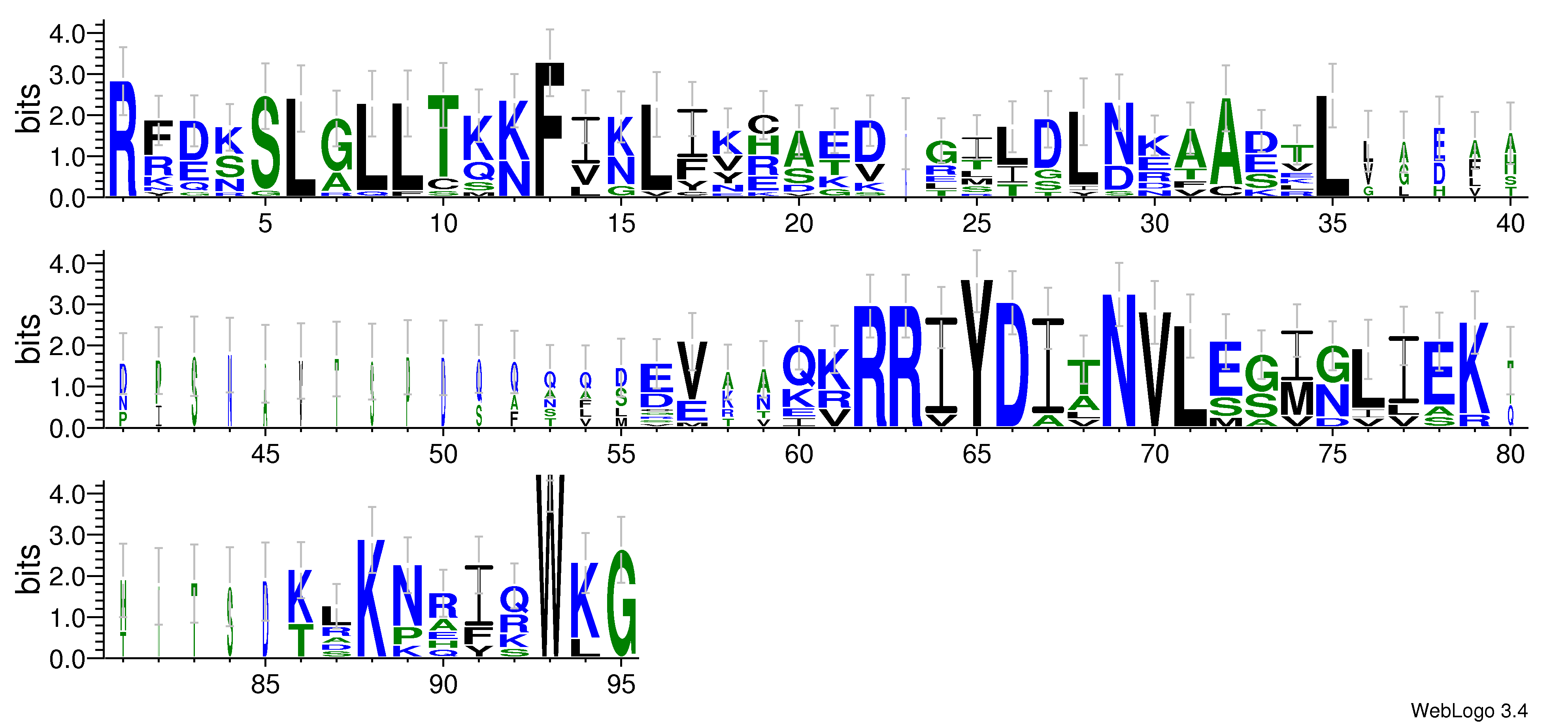 domain alignment logo