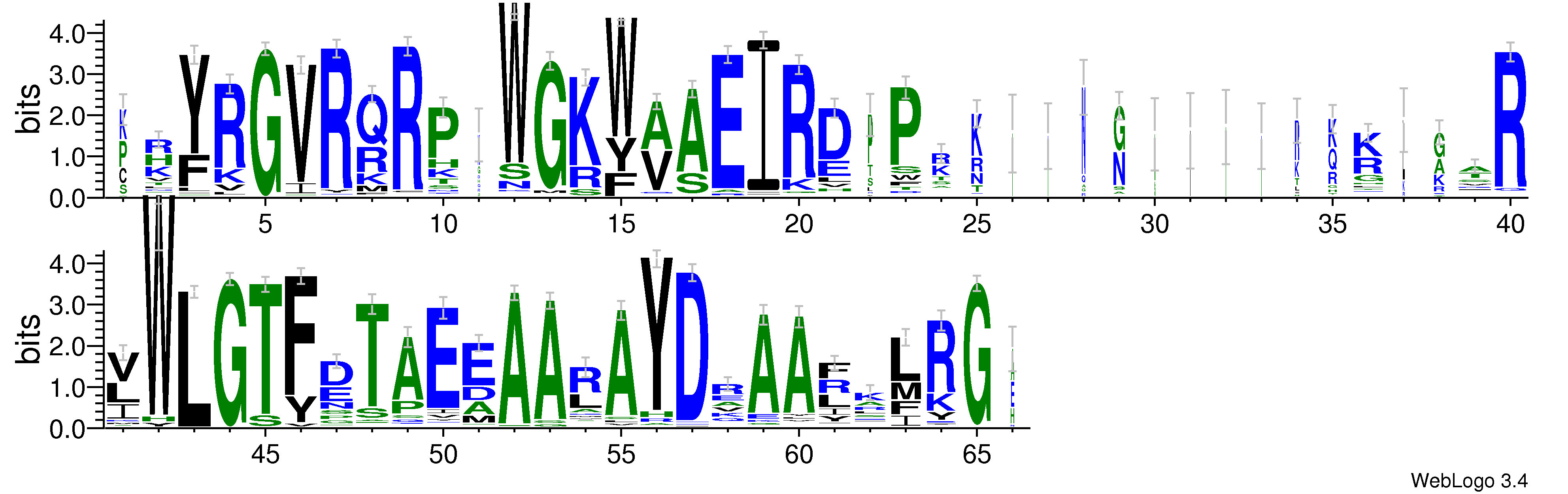 domain alignment logo