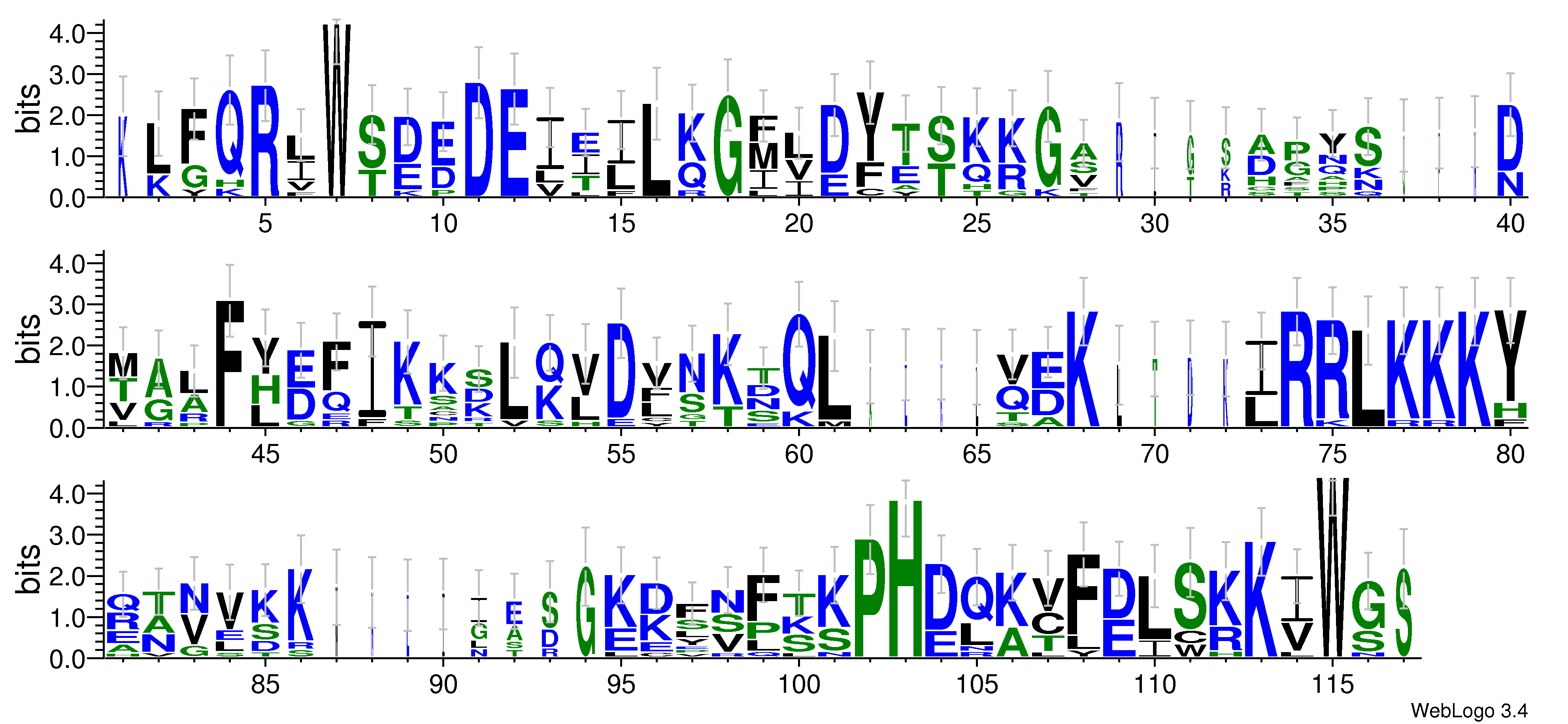 domain alignment logo