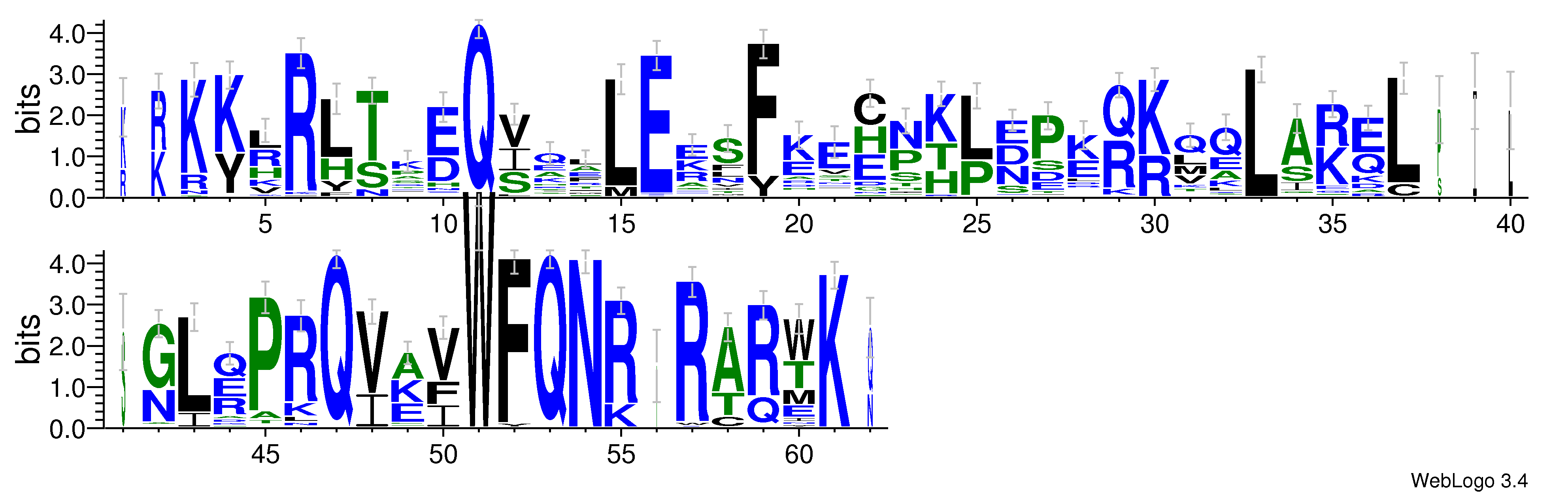 domain alignment logo