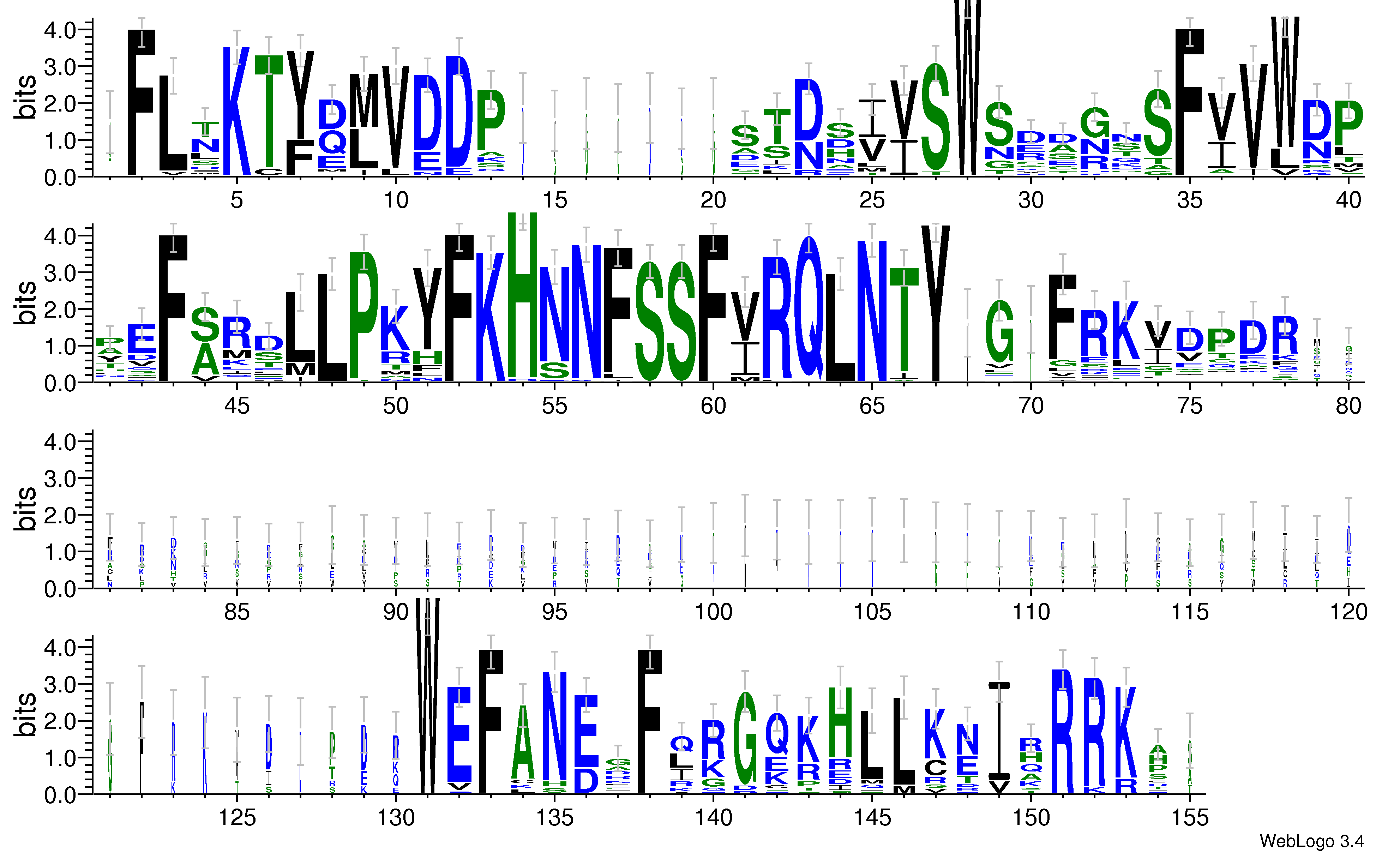 domain alignment logo