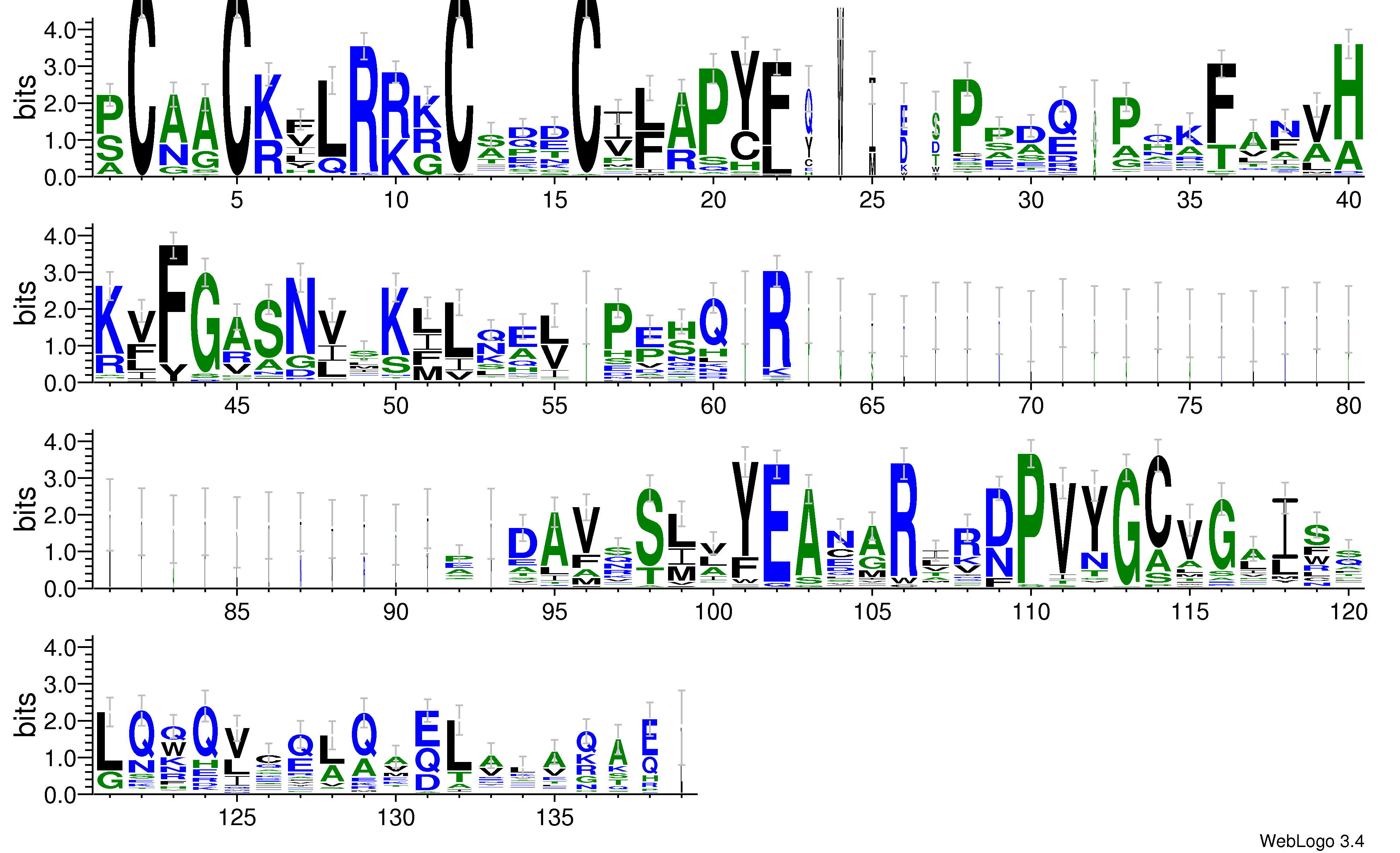 domain alignment logo