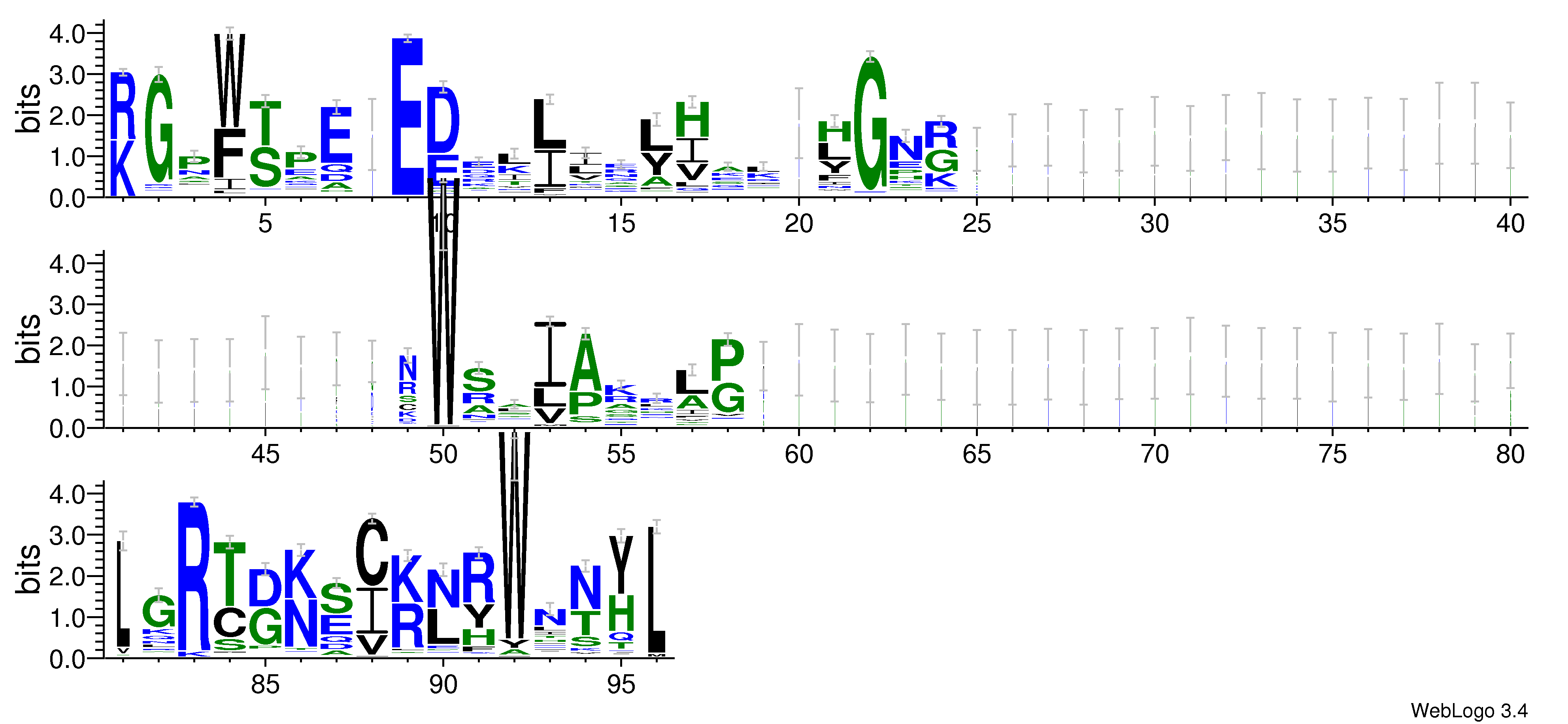 domain alignment logo