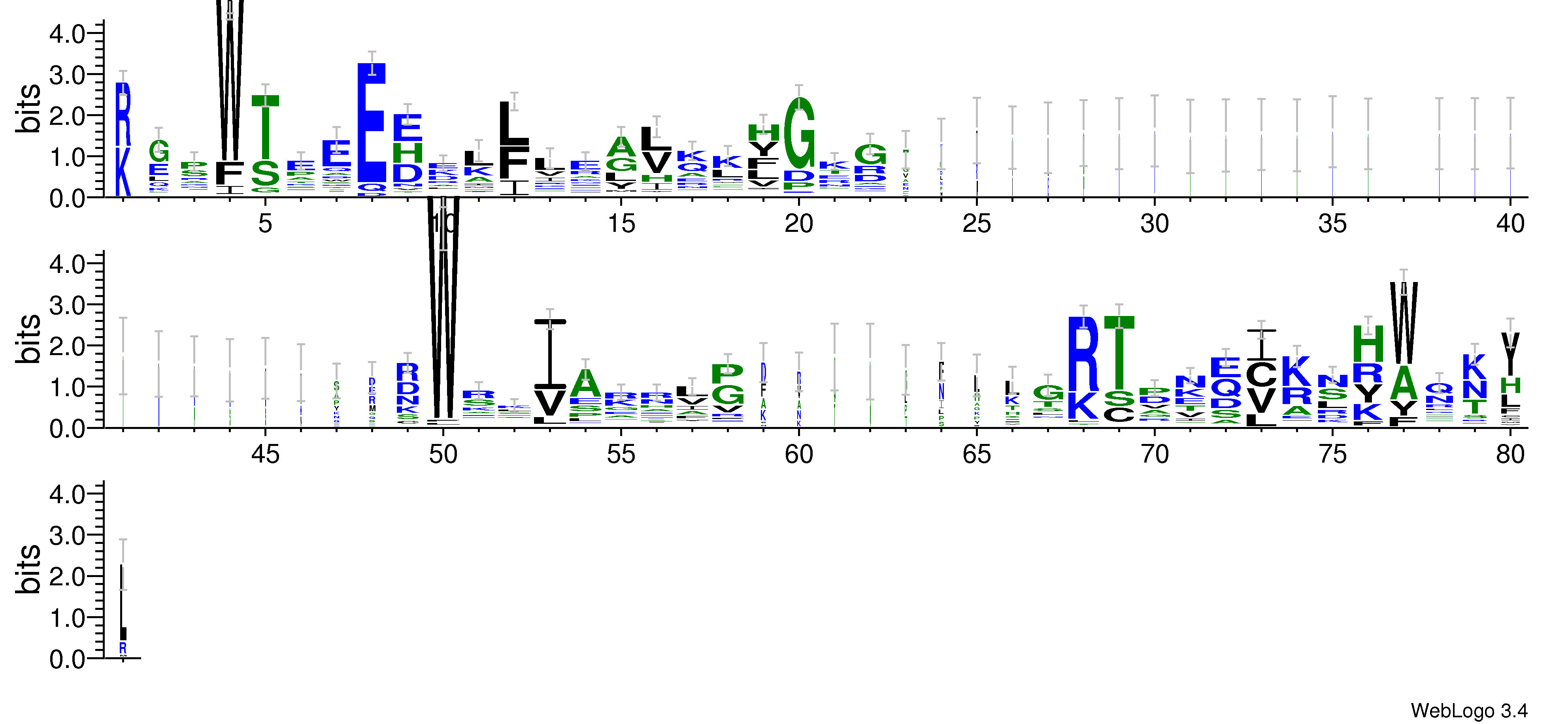 domain alignment logo