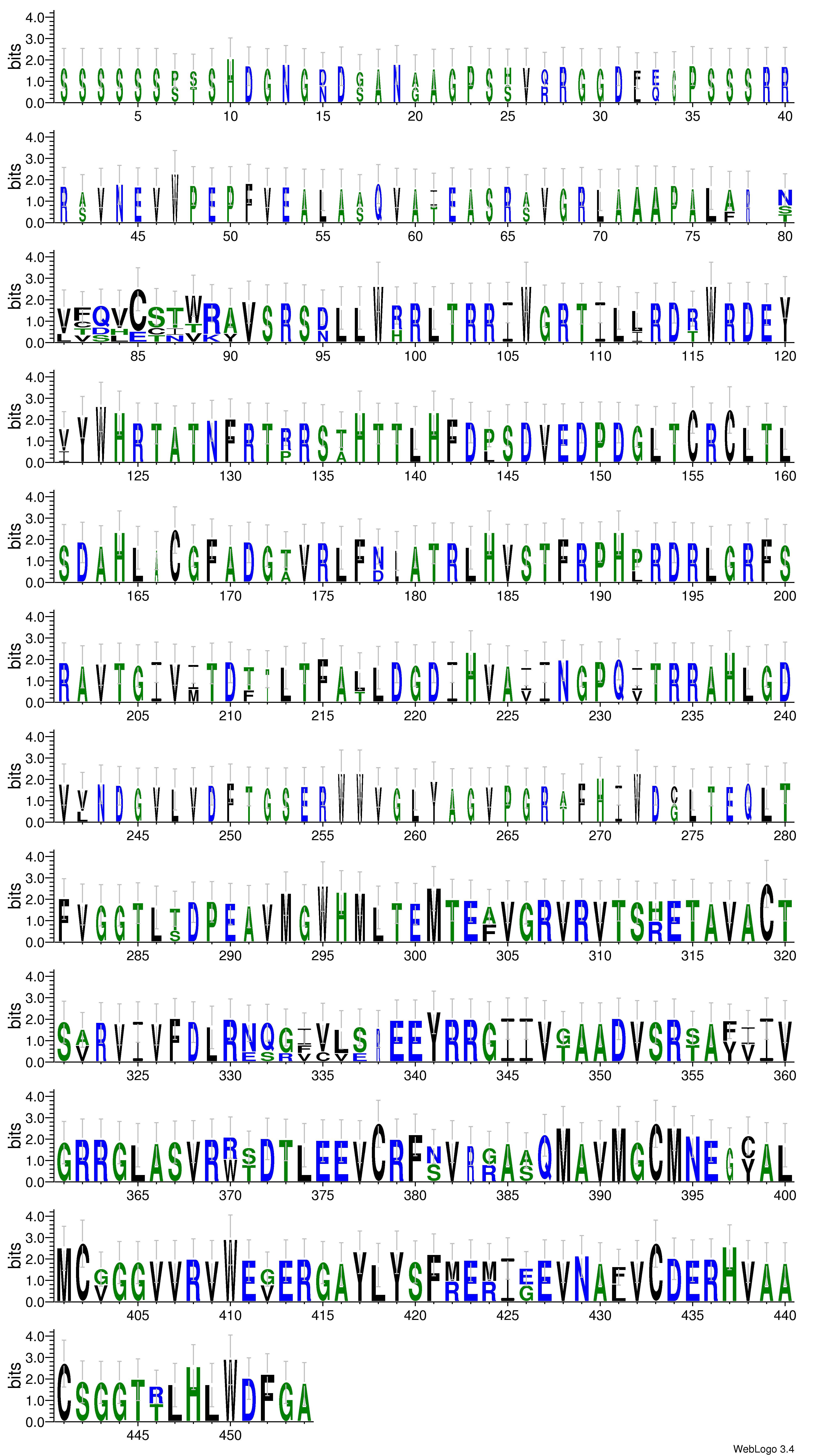 domain alignment logo