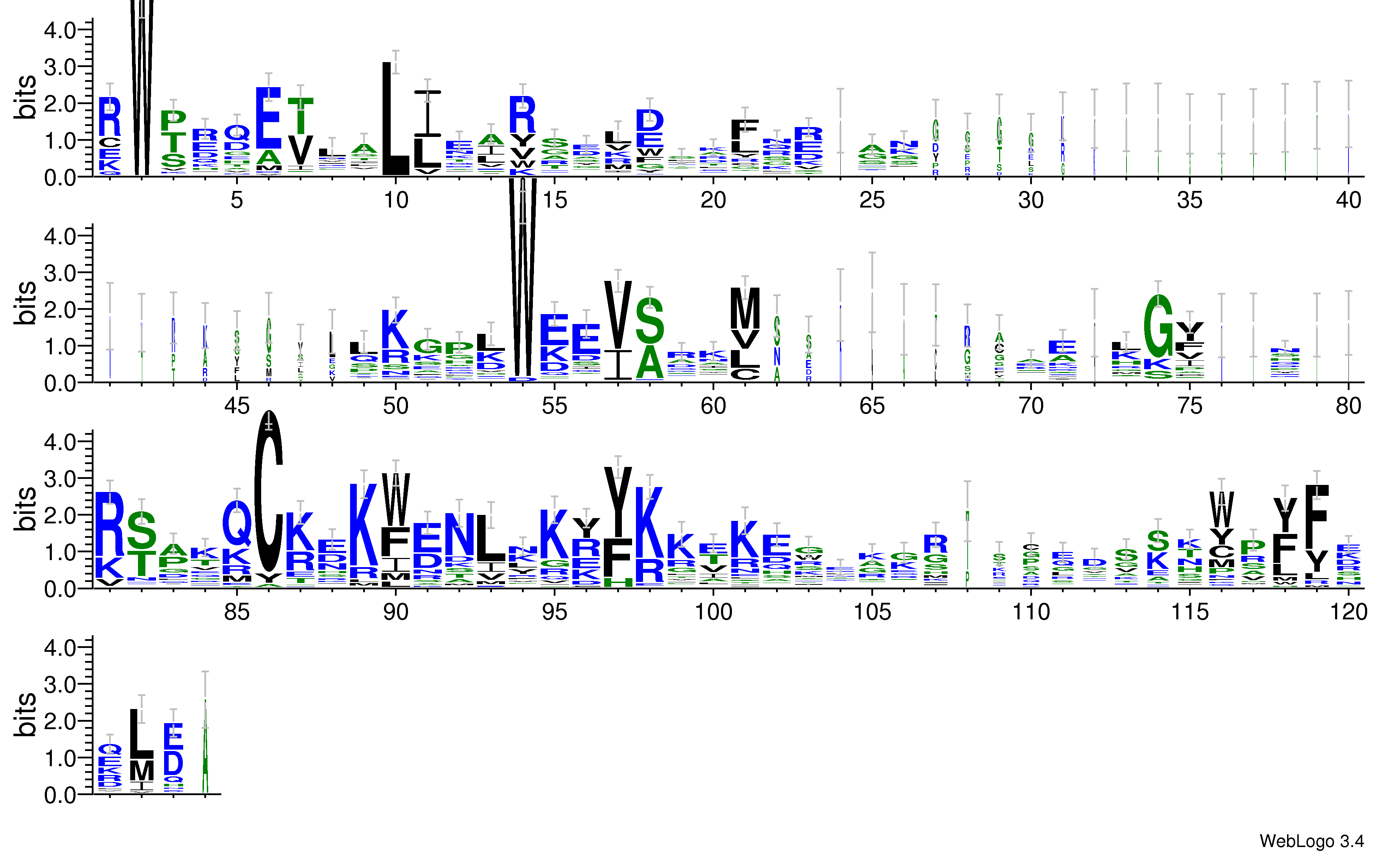 domain alignment logo