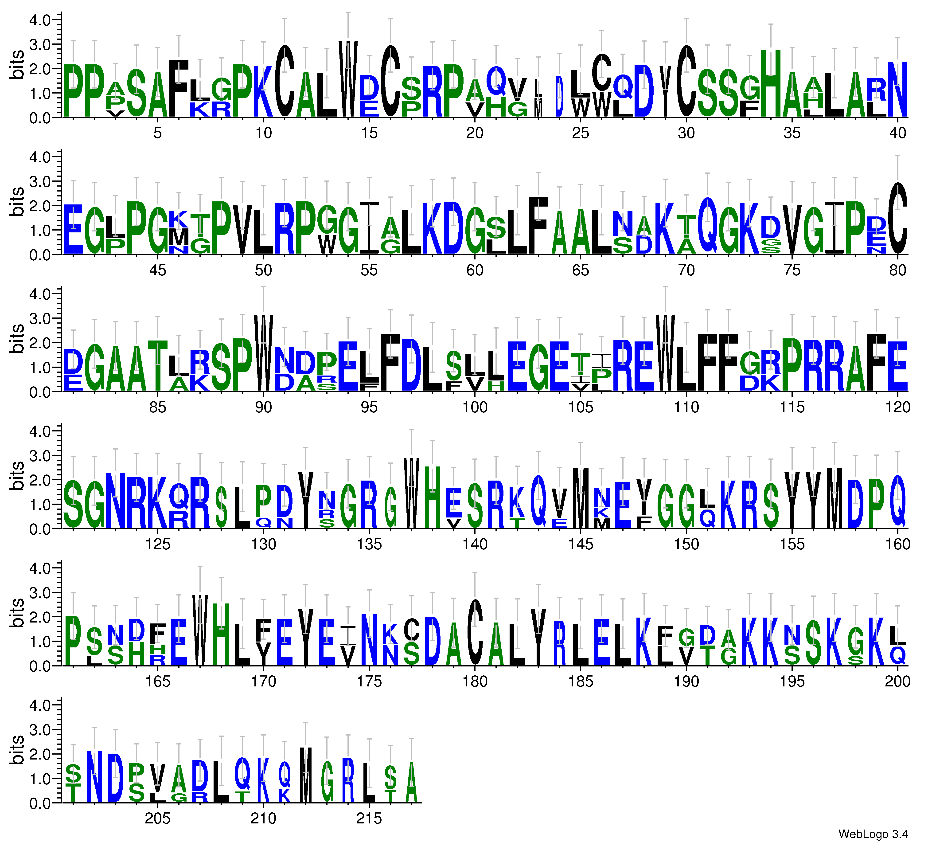 domain alignment logo