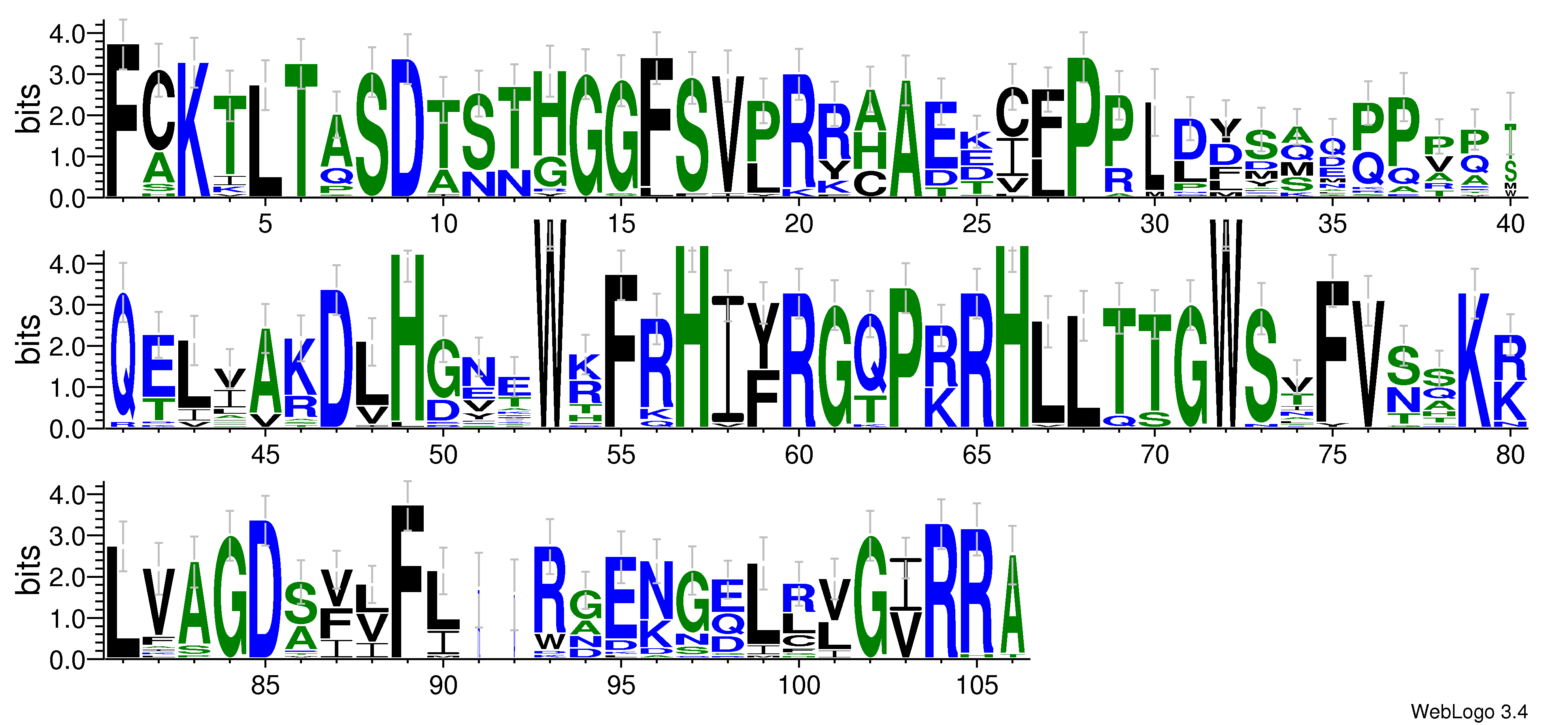 domain alignment logo