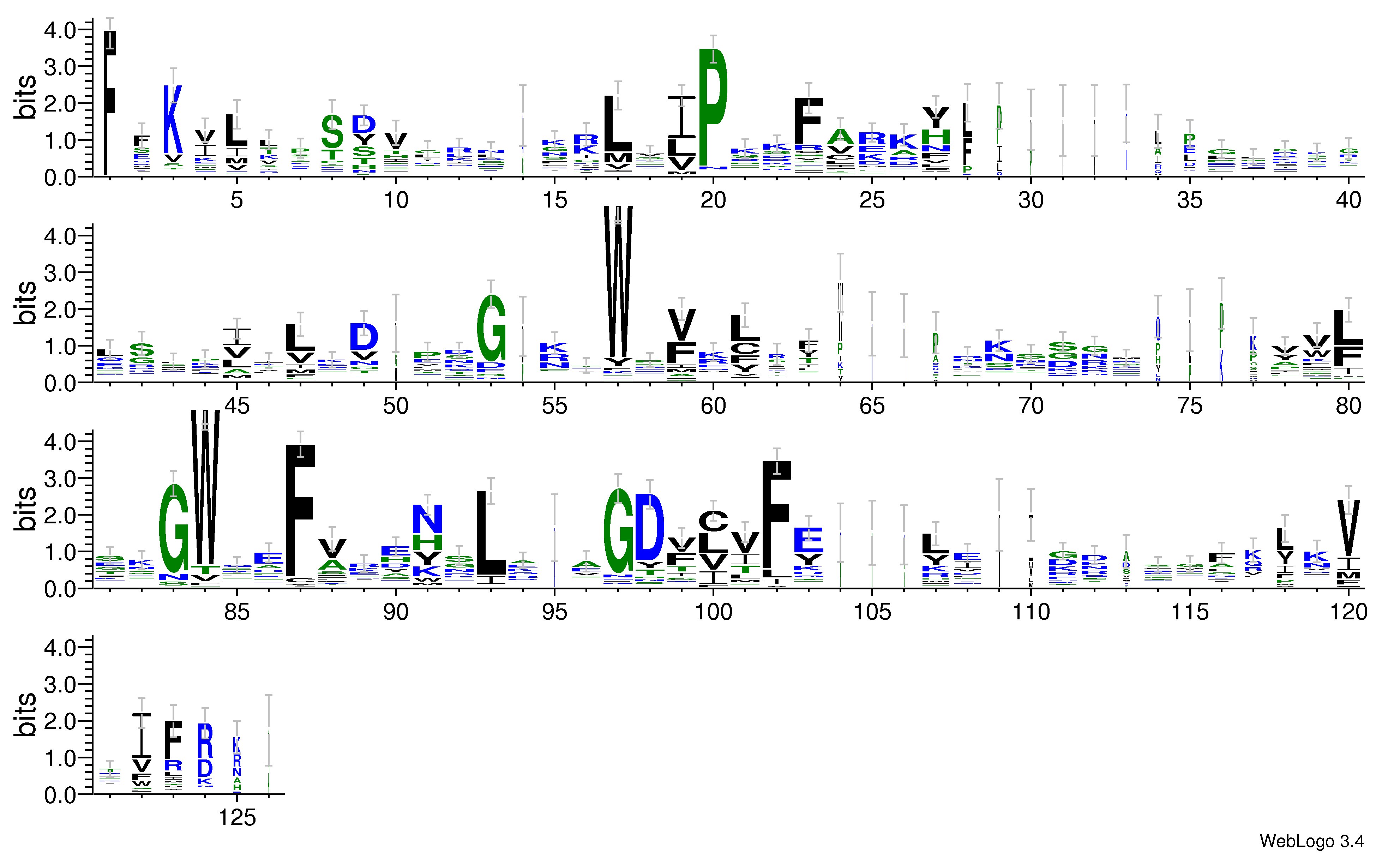 domain alignment logo