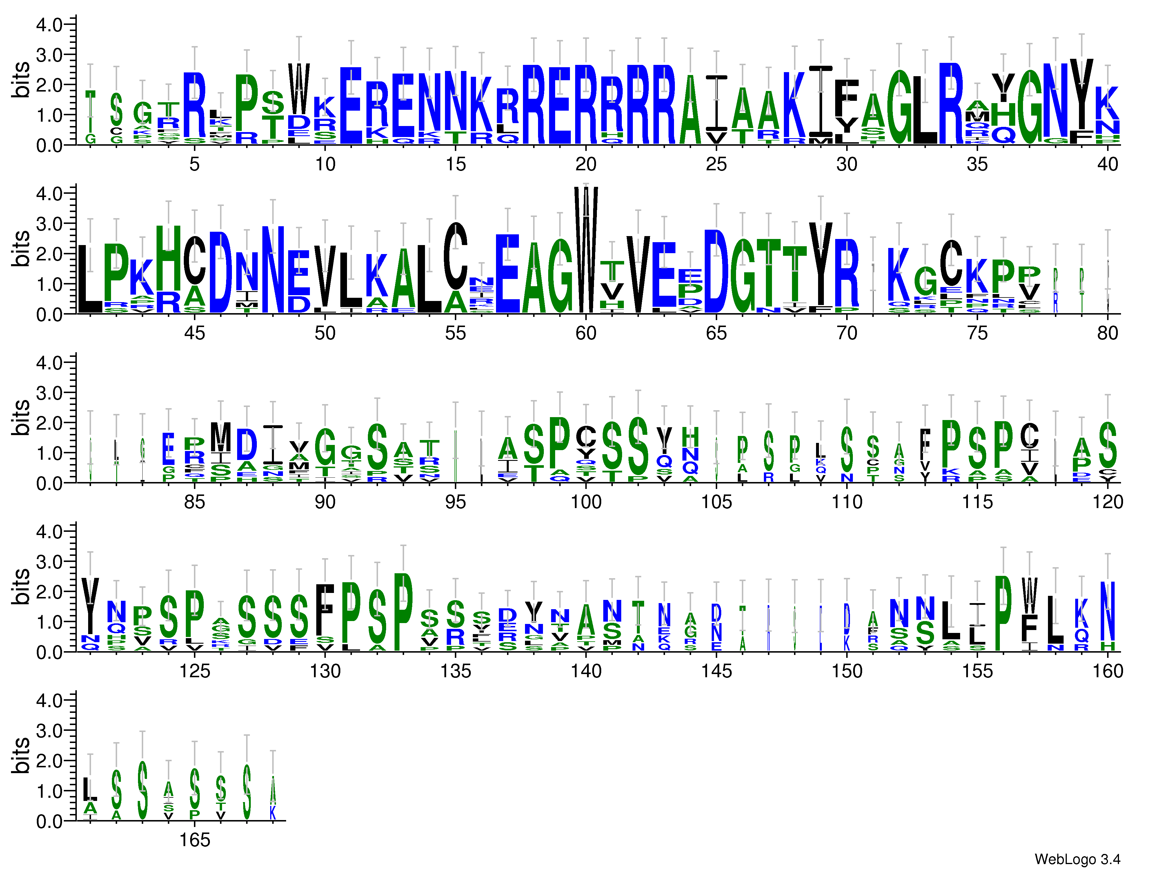 domain alignment logo