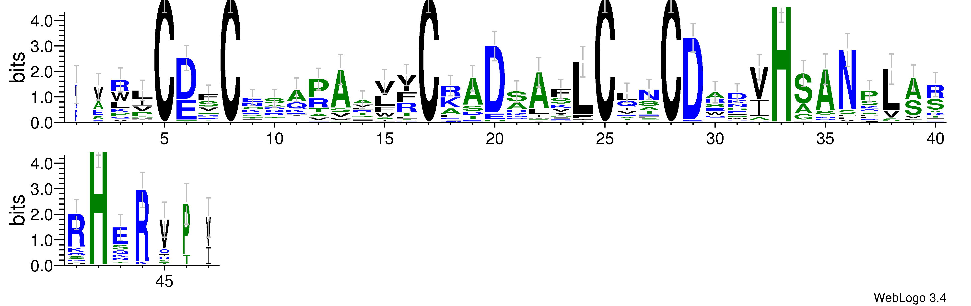 domain alignment logo