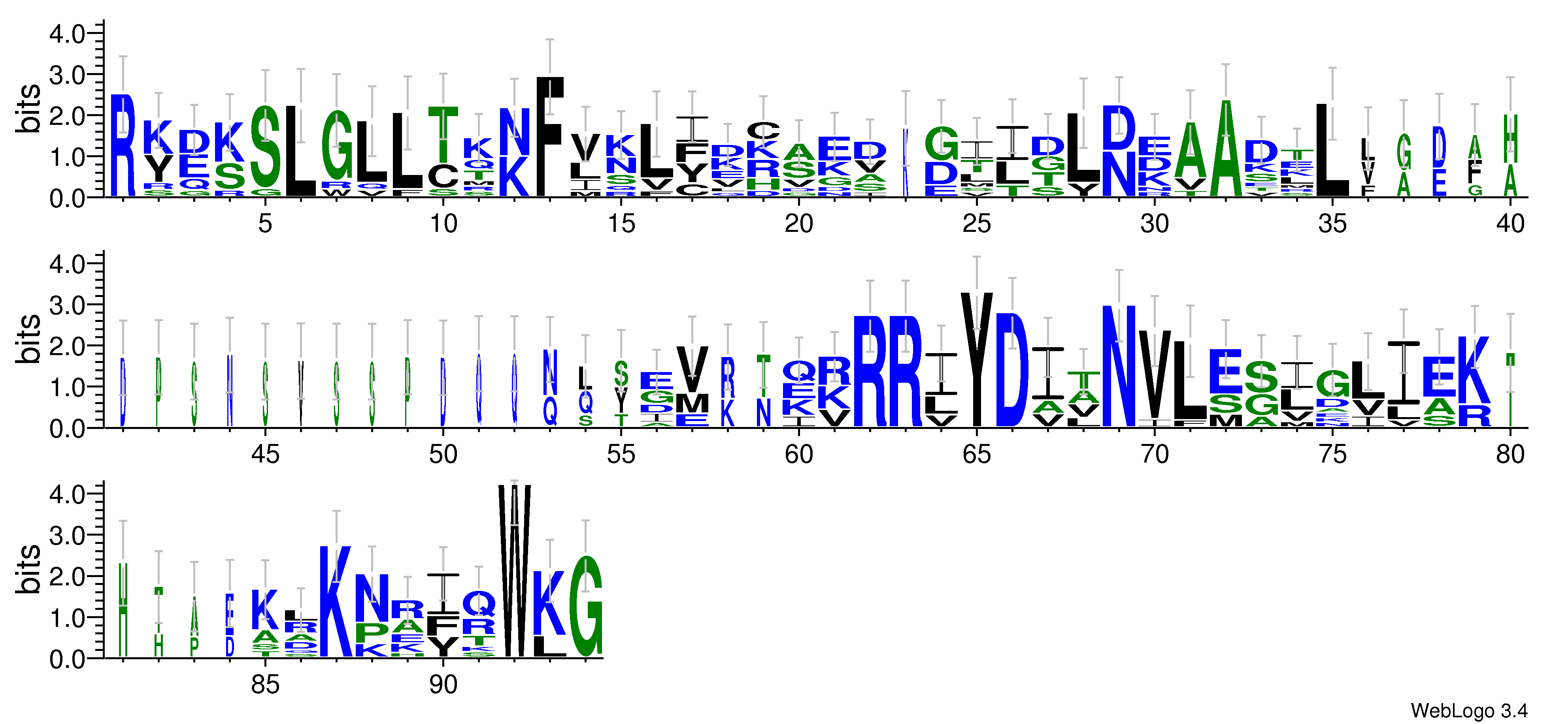 domain alignment logo