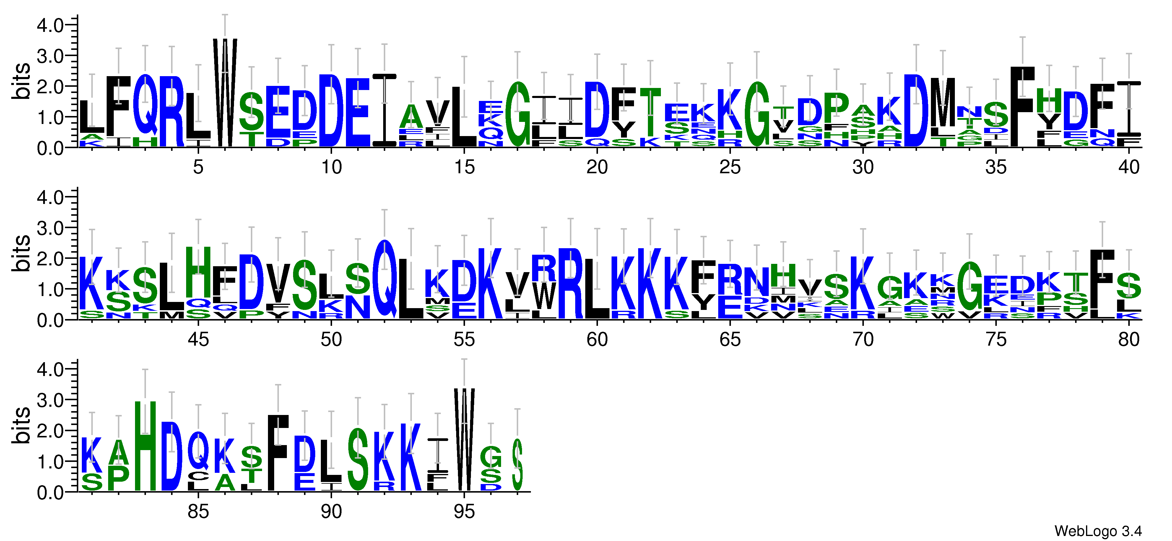 domain alignment logo