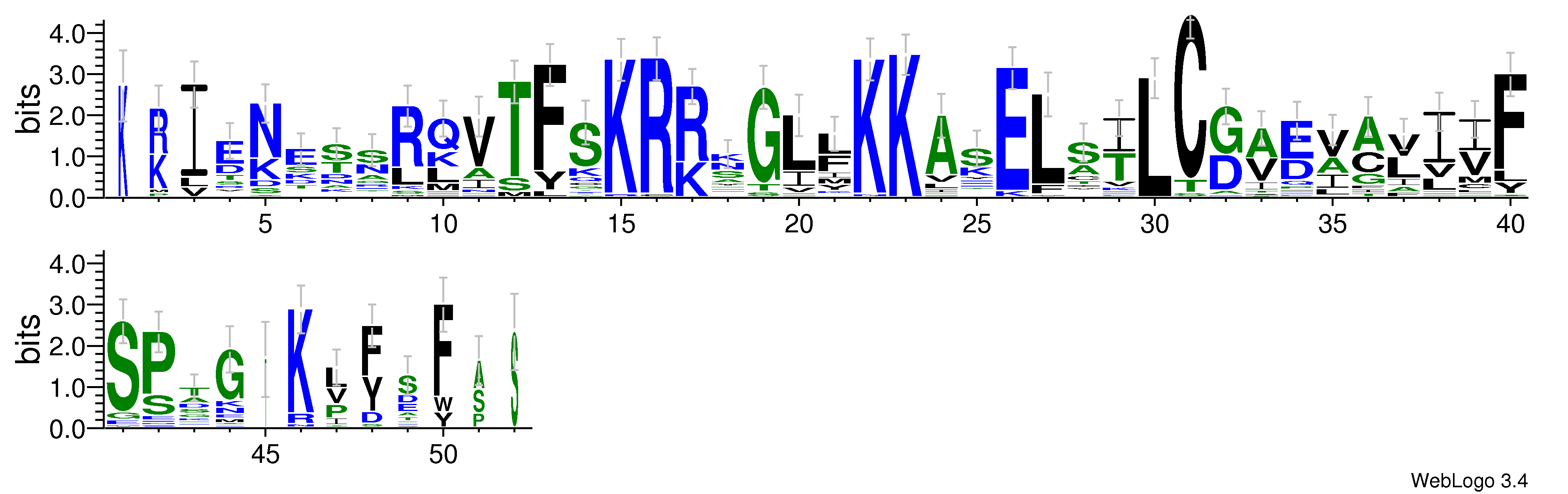 domain alignment logo