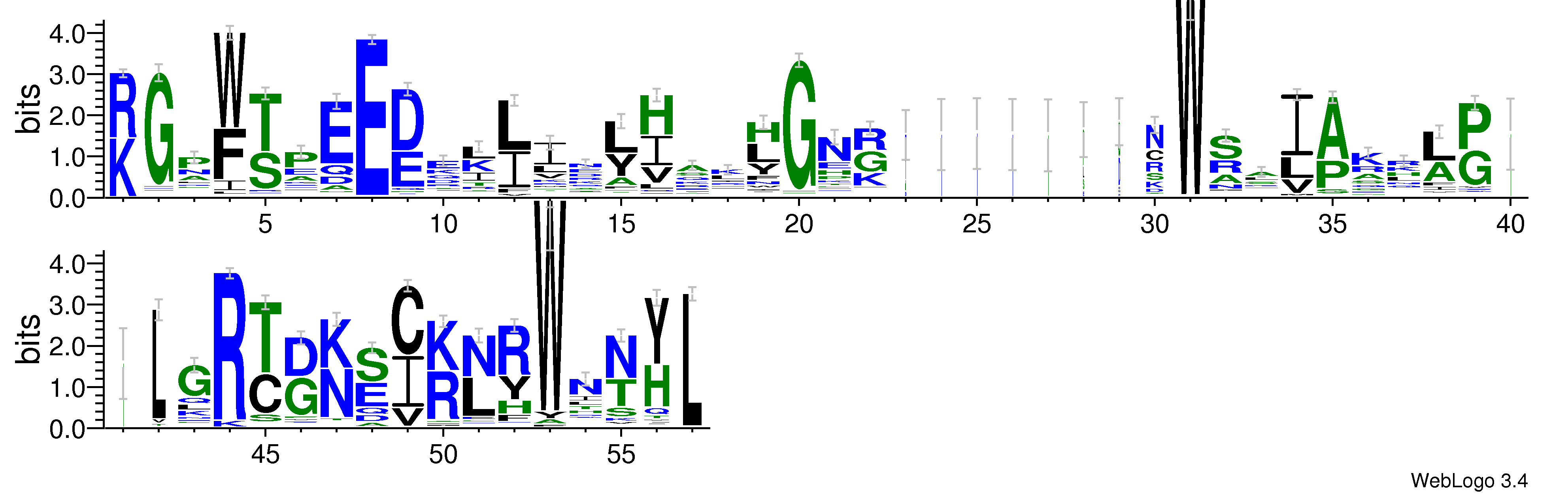 domain alignment logo