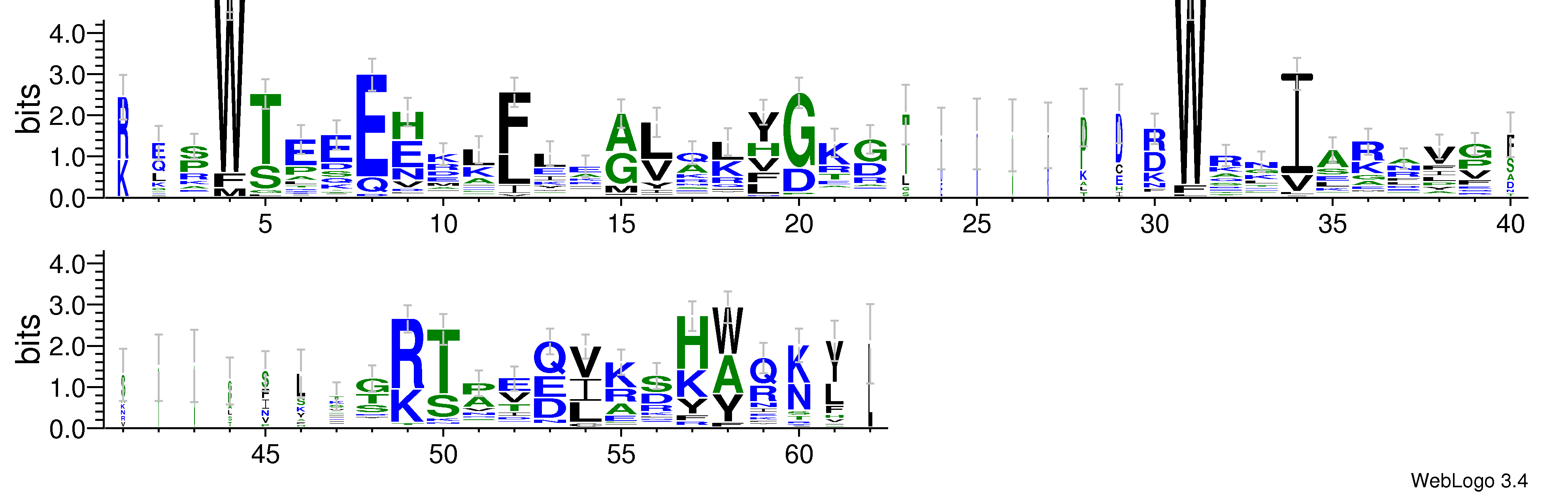 domain alignment logo