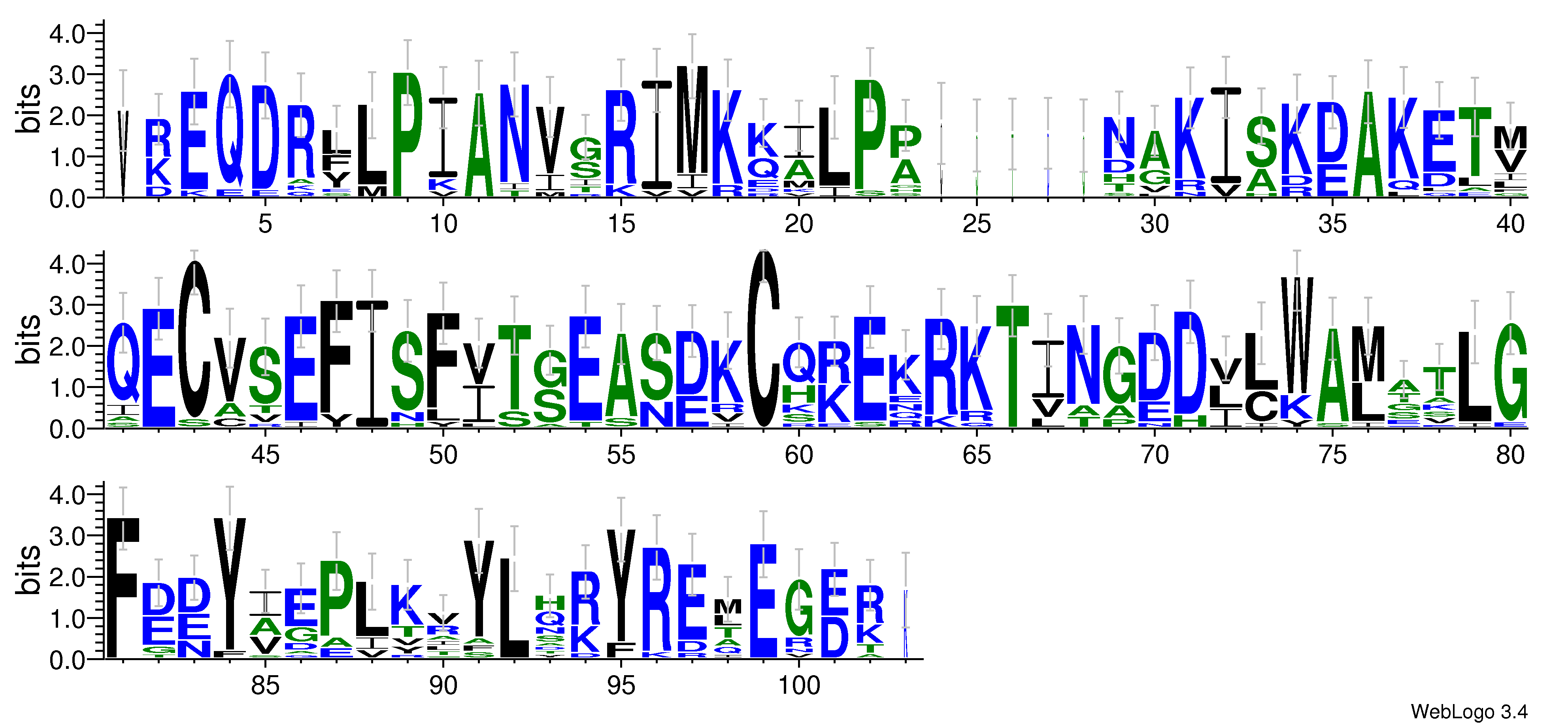domain alignment logo