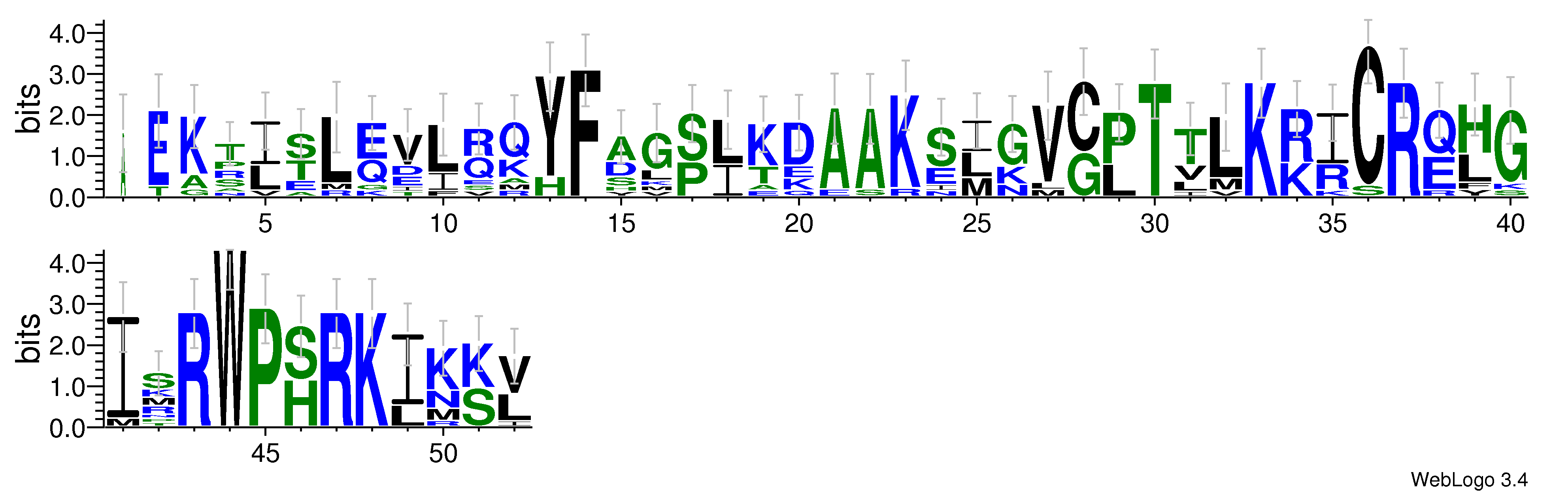 domain alignment logo