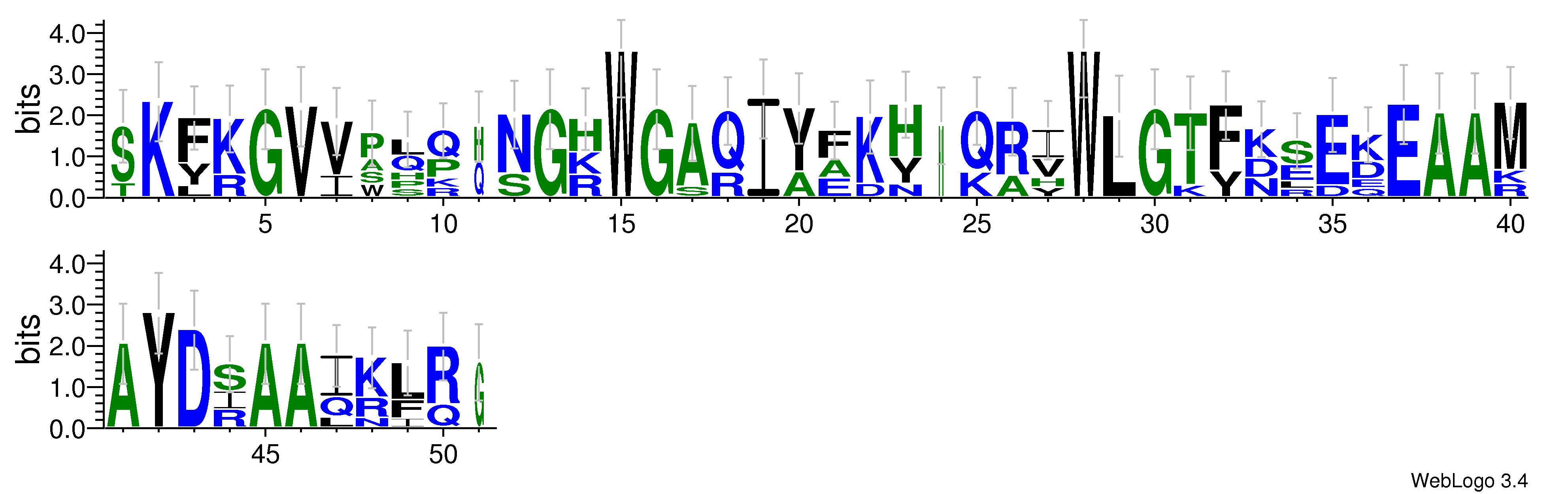 domain alignment logo