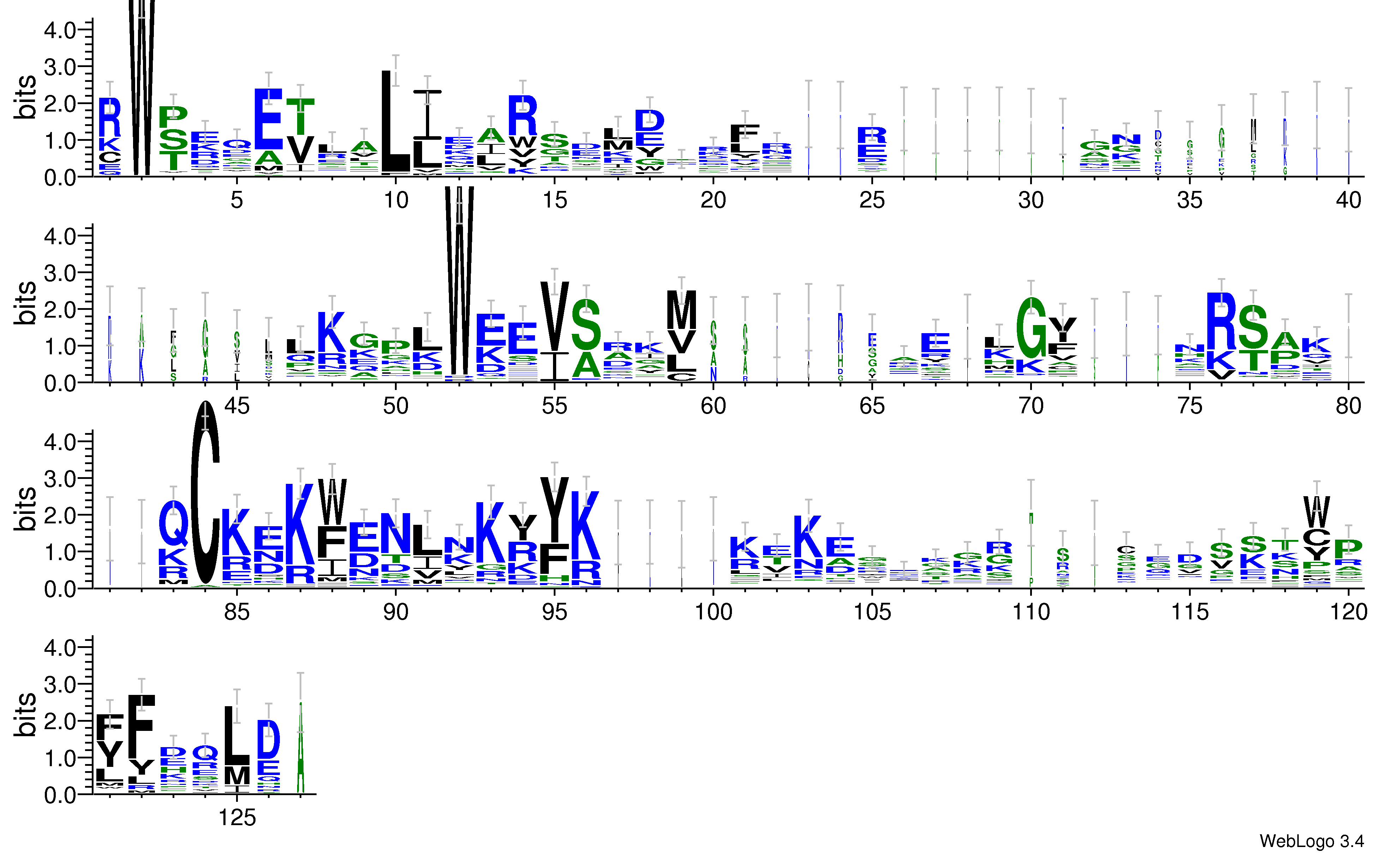 domain alignment logo