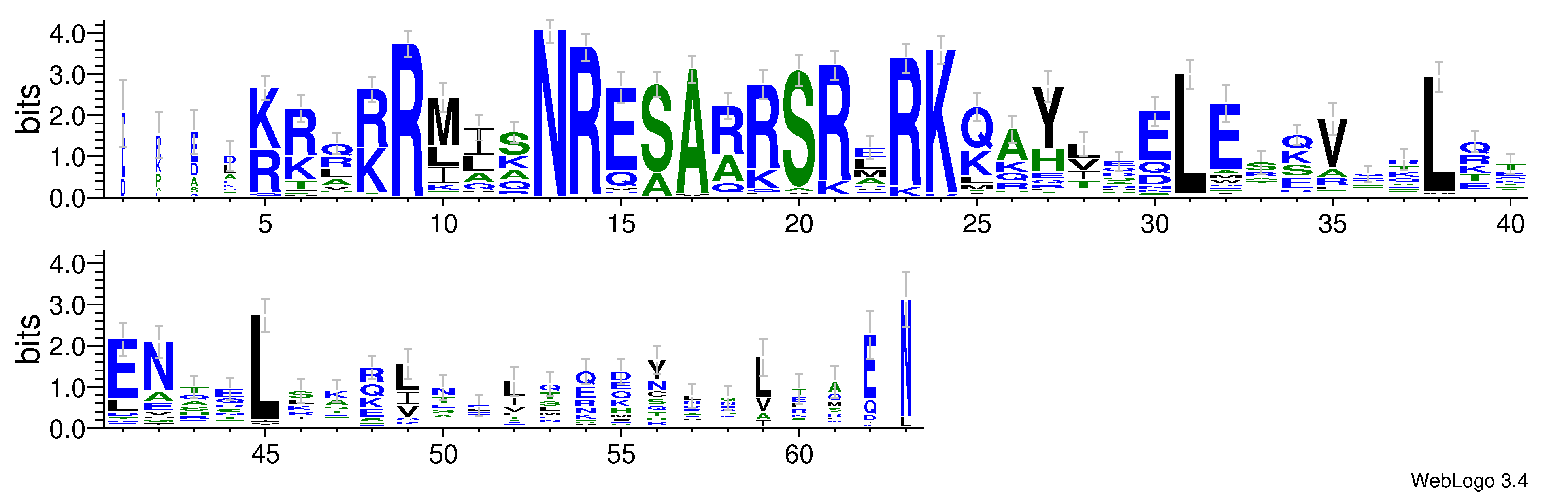 domain alignment logo