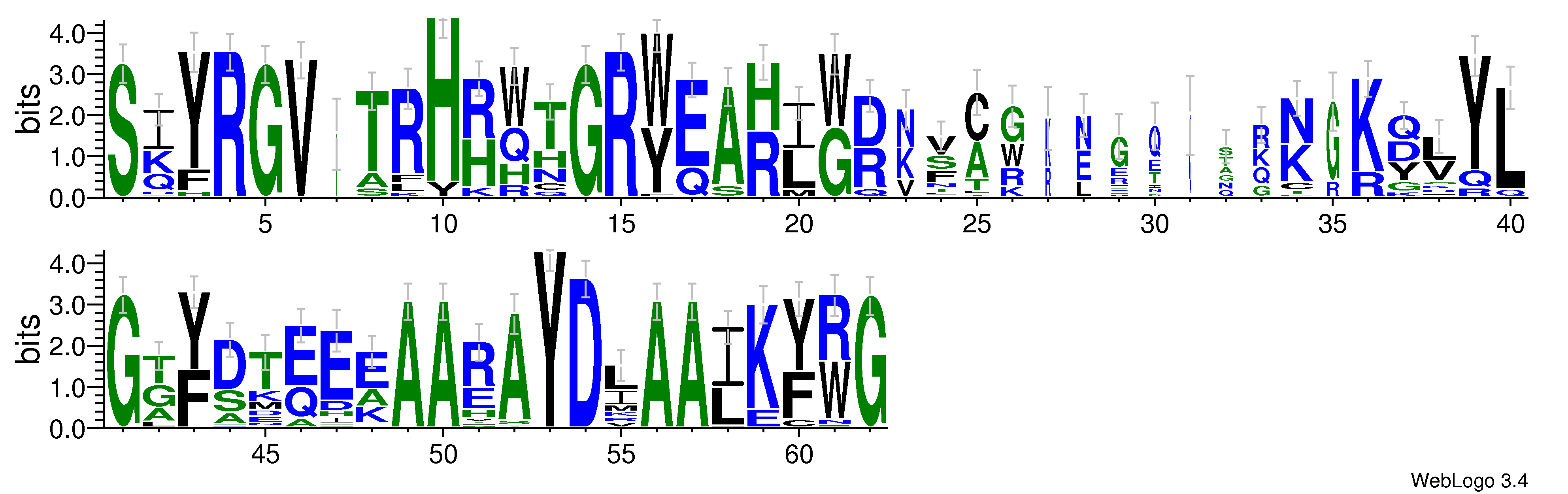 domain alignment logo