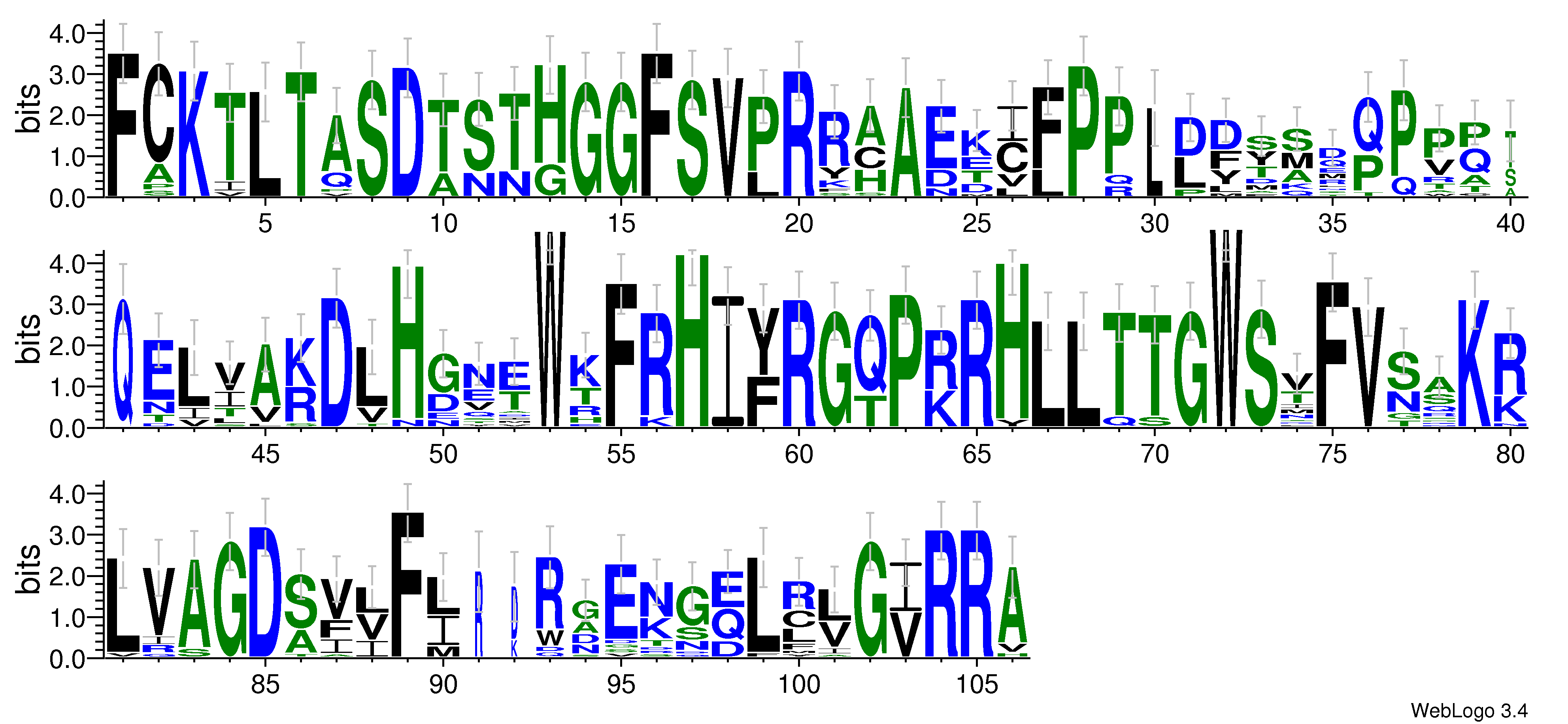 domain alignment logo