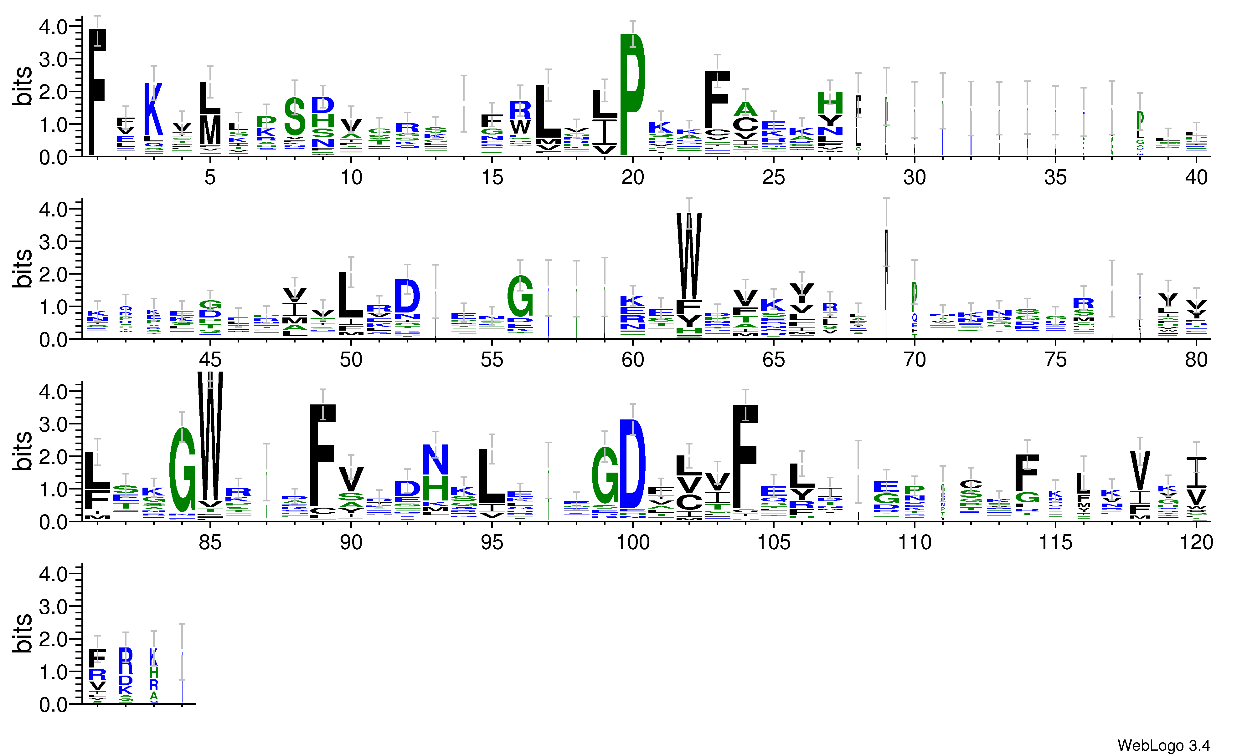 domain alignment logo