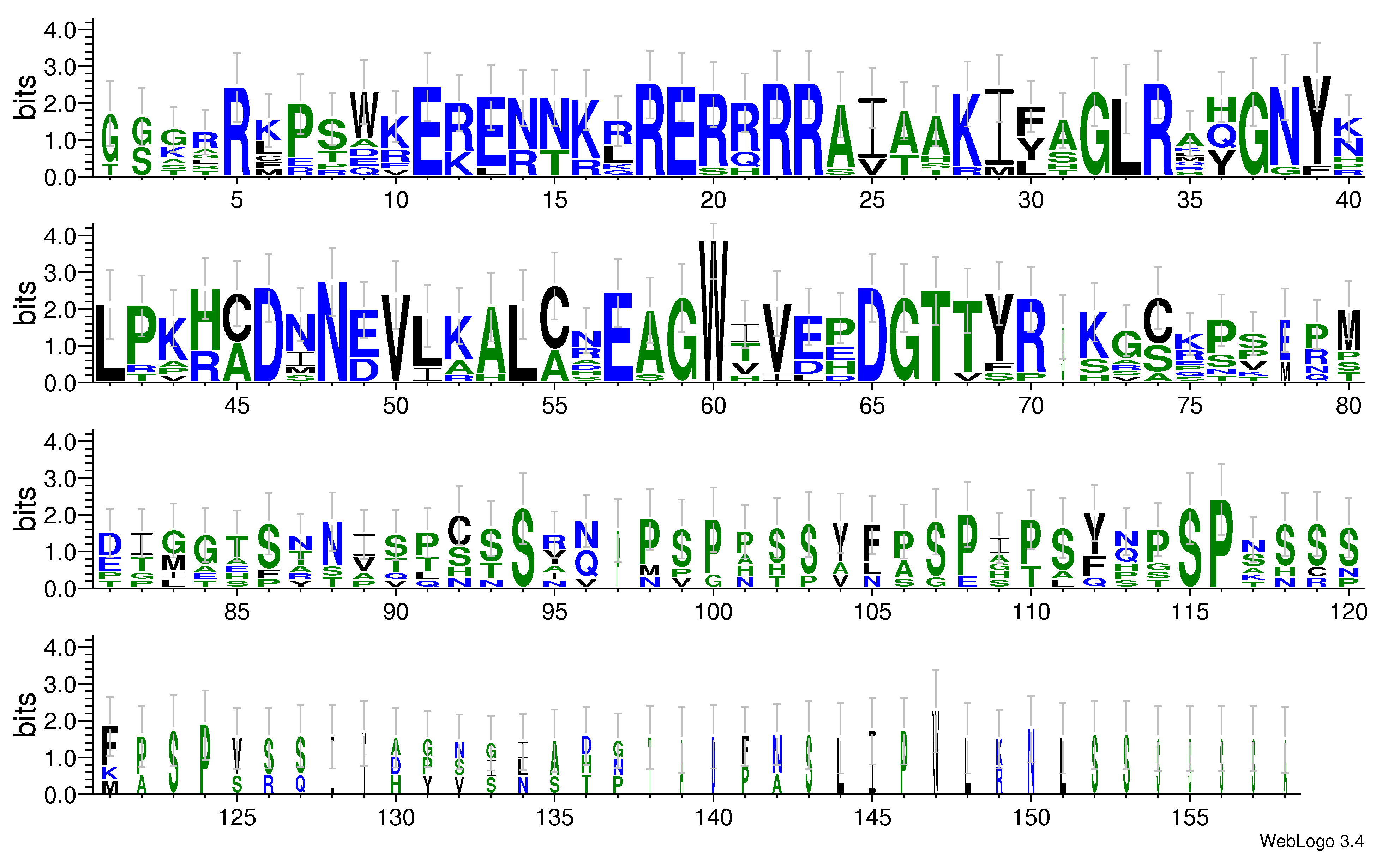 domain alignment logo
