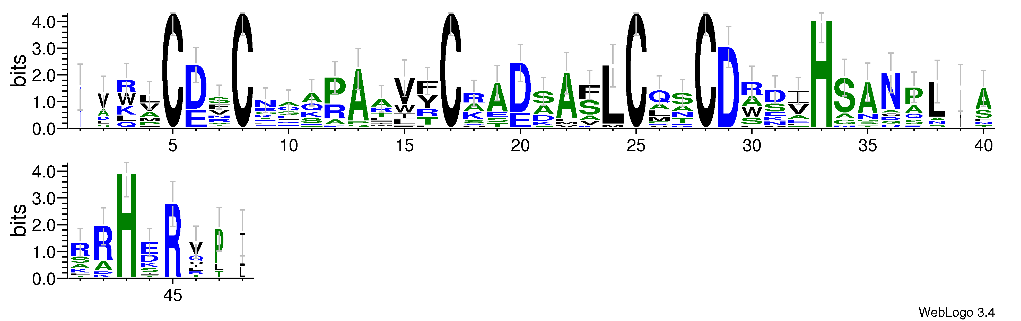 domain alignment logo