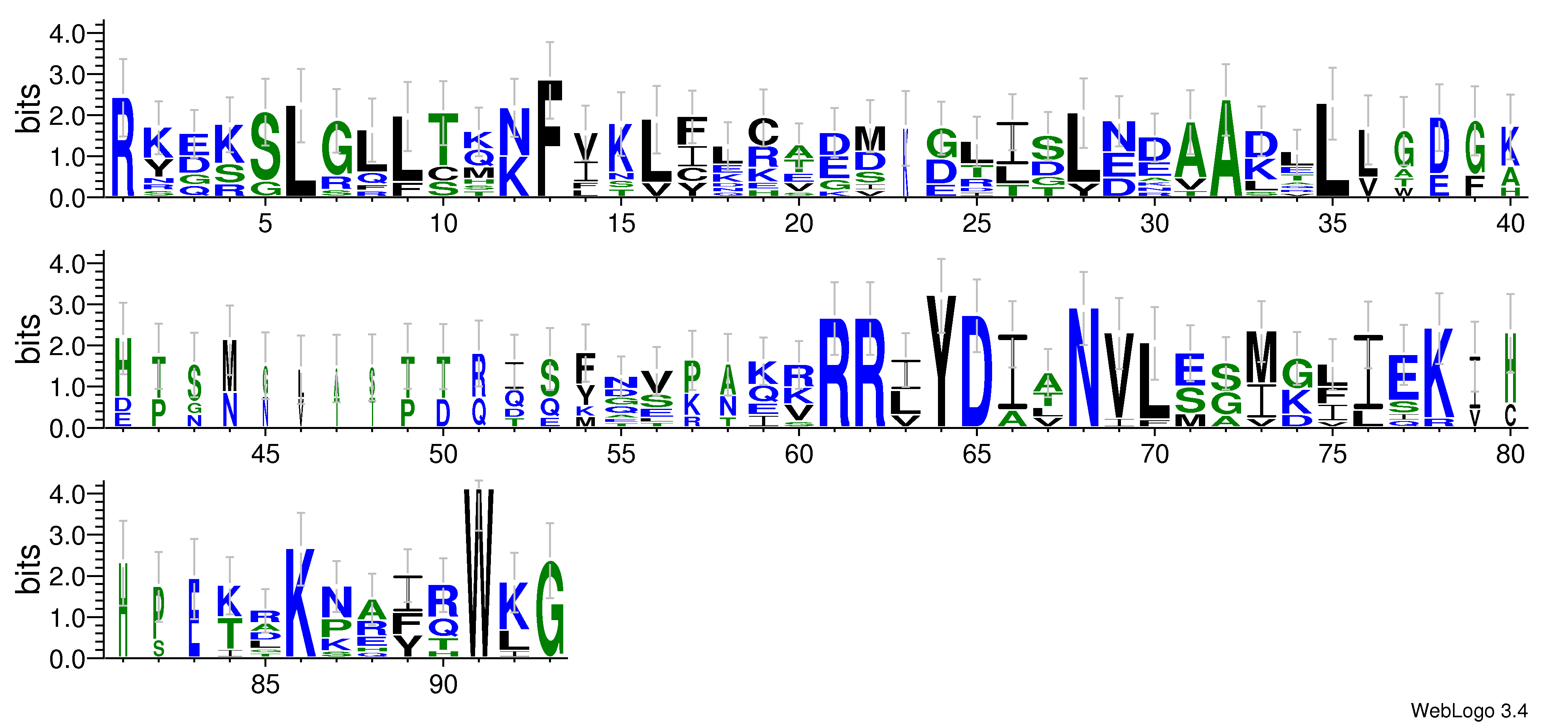 domain alignment logo
