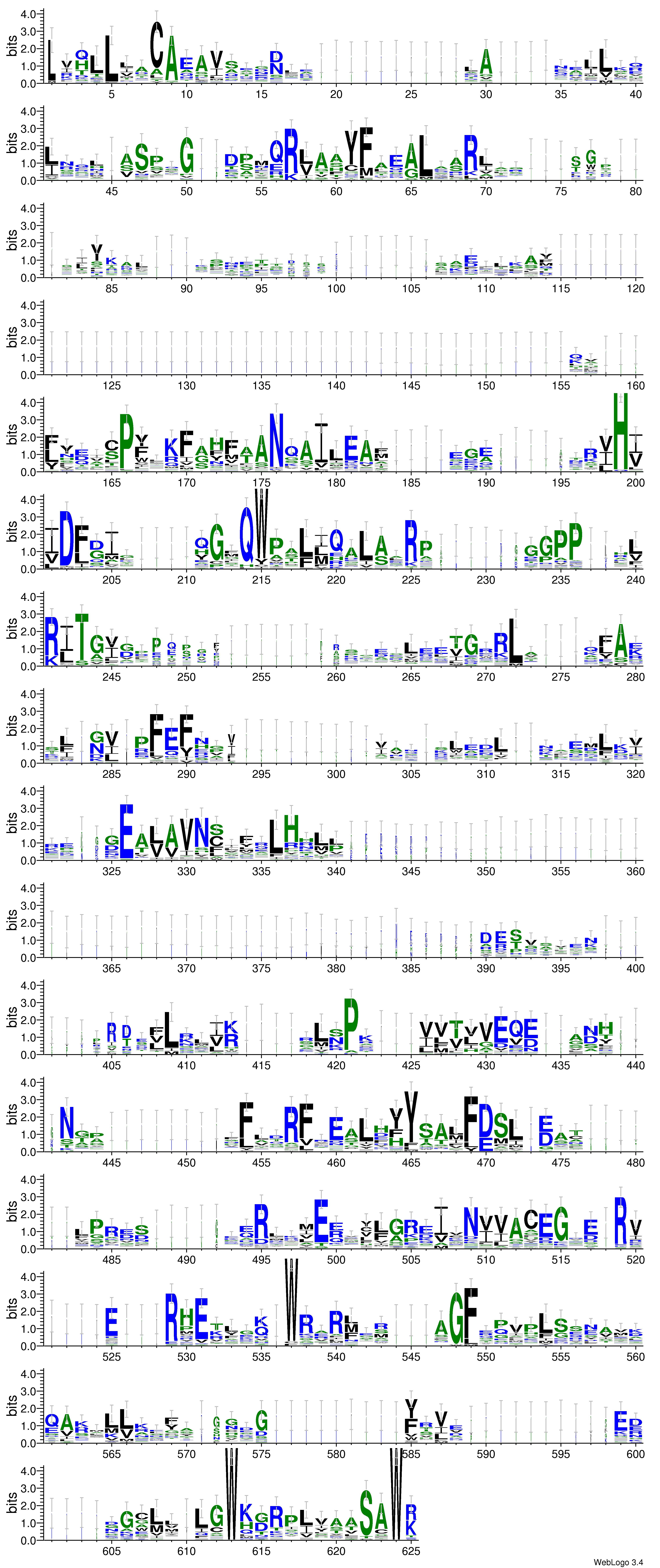 domain alignment logo