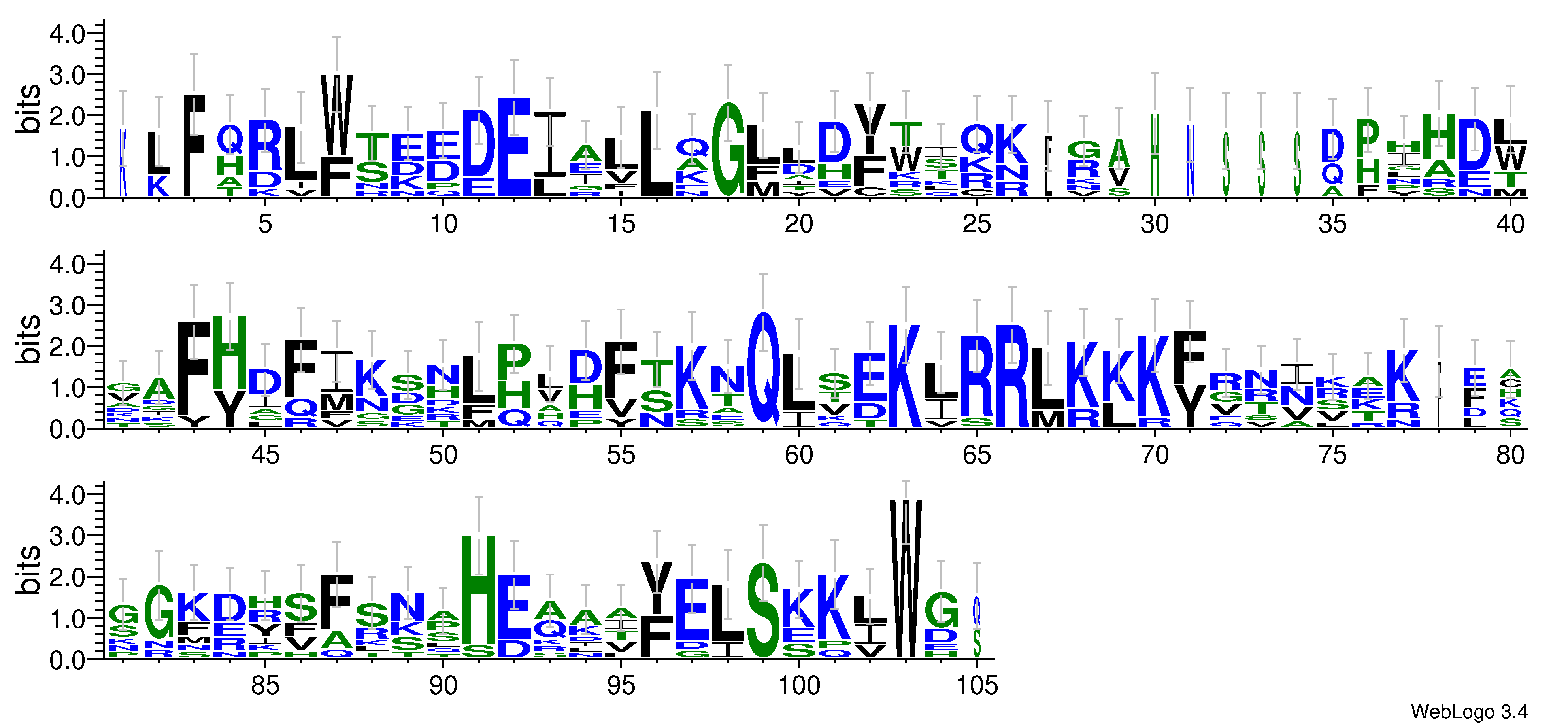 domain alignment logo