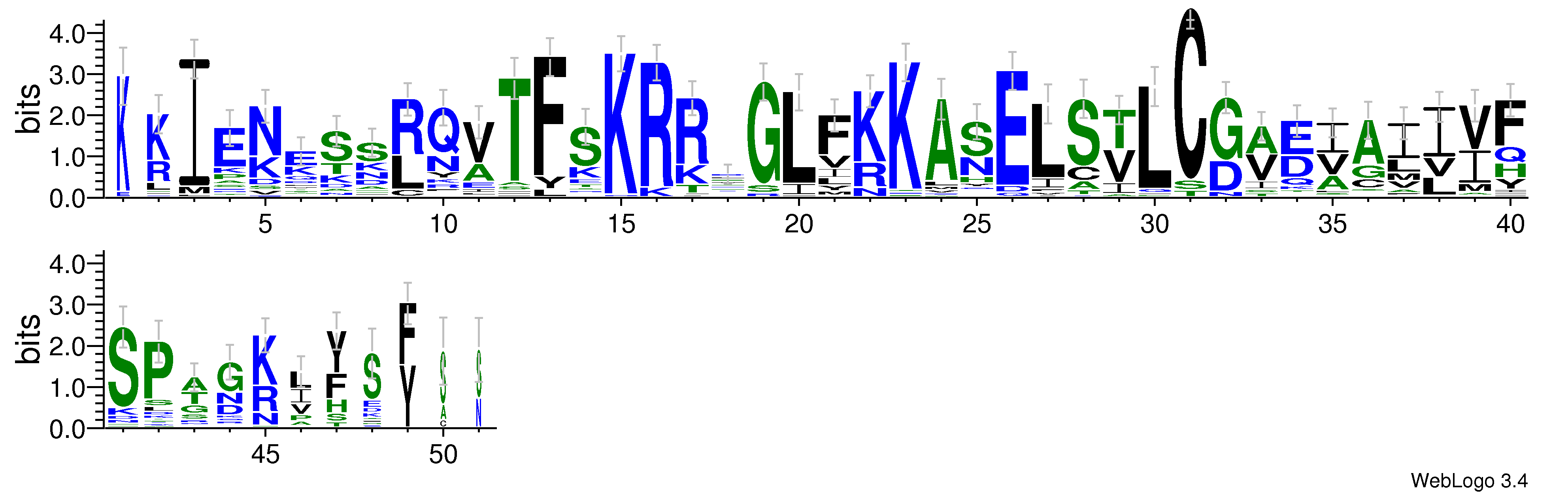 domain alignment logo