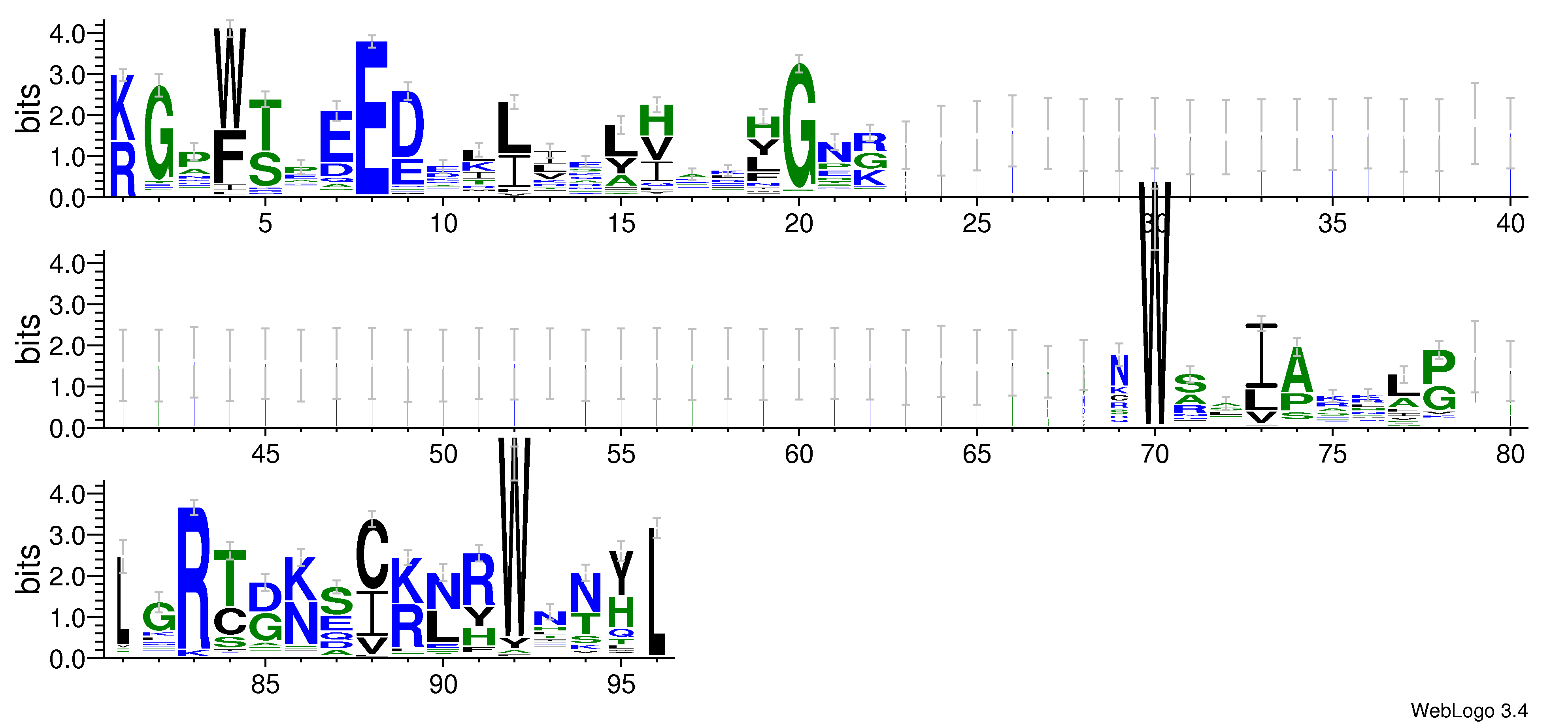 domain alignment logo