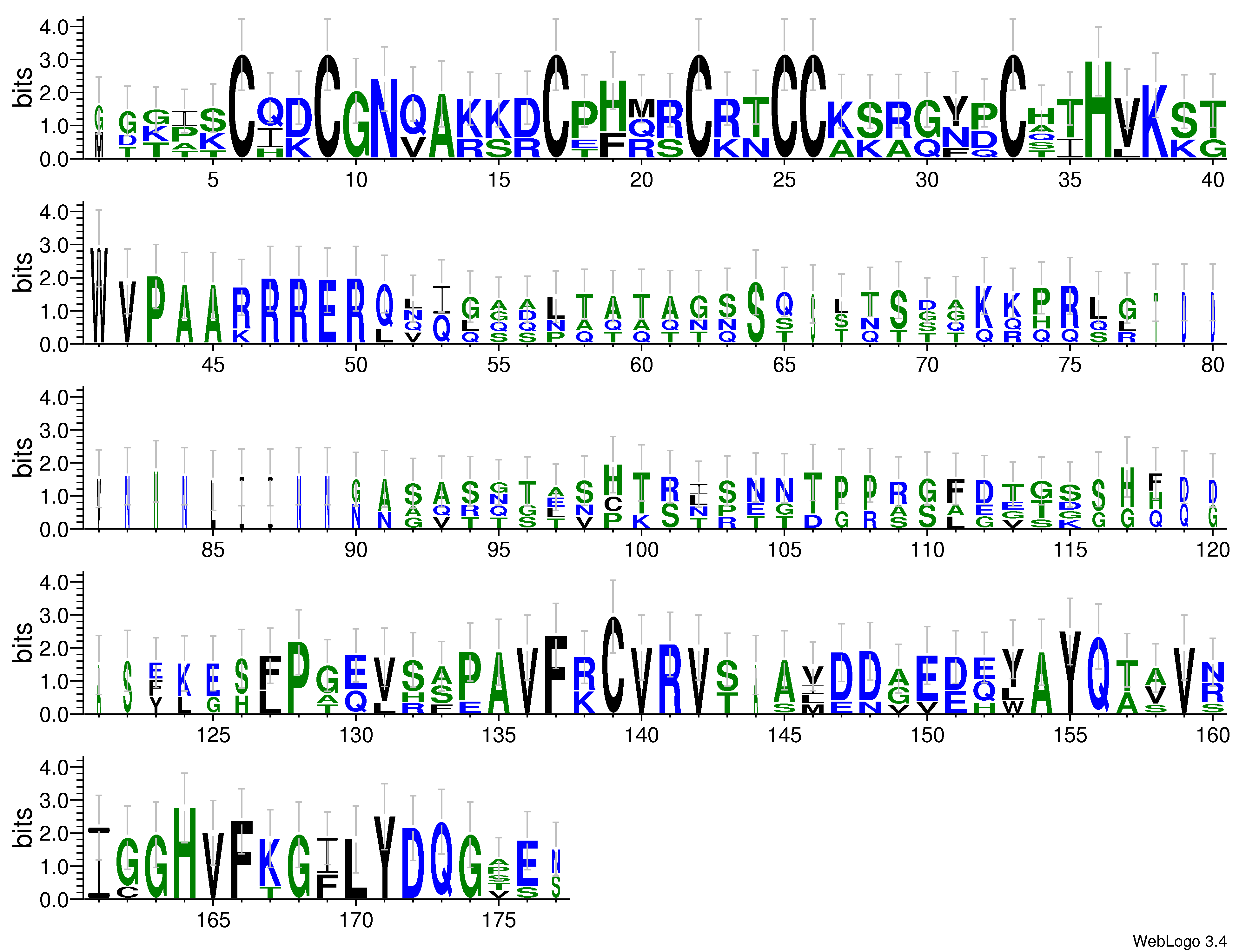 domain alignment logo