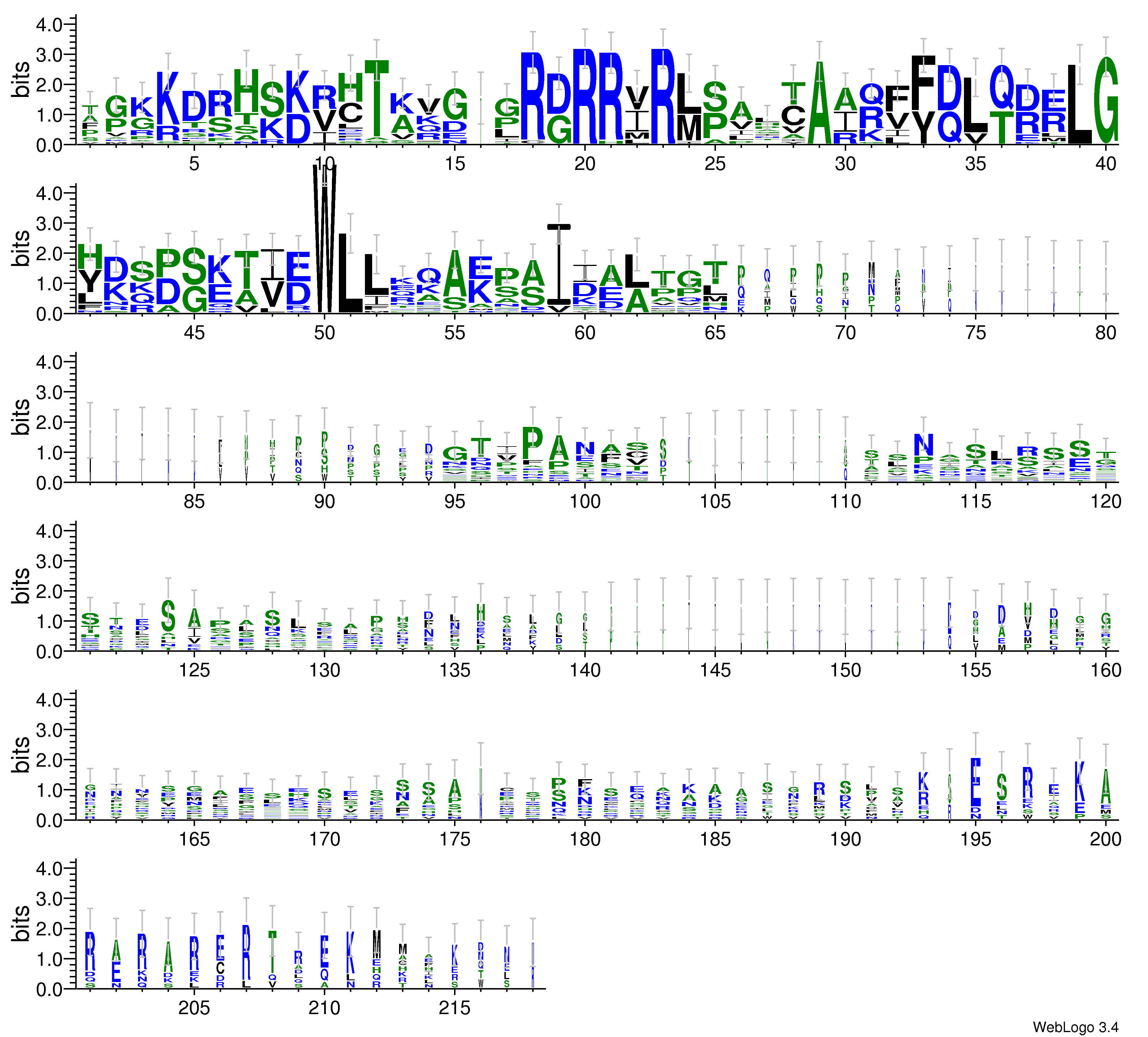 domain alignment logo