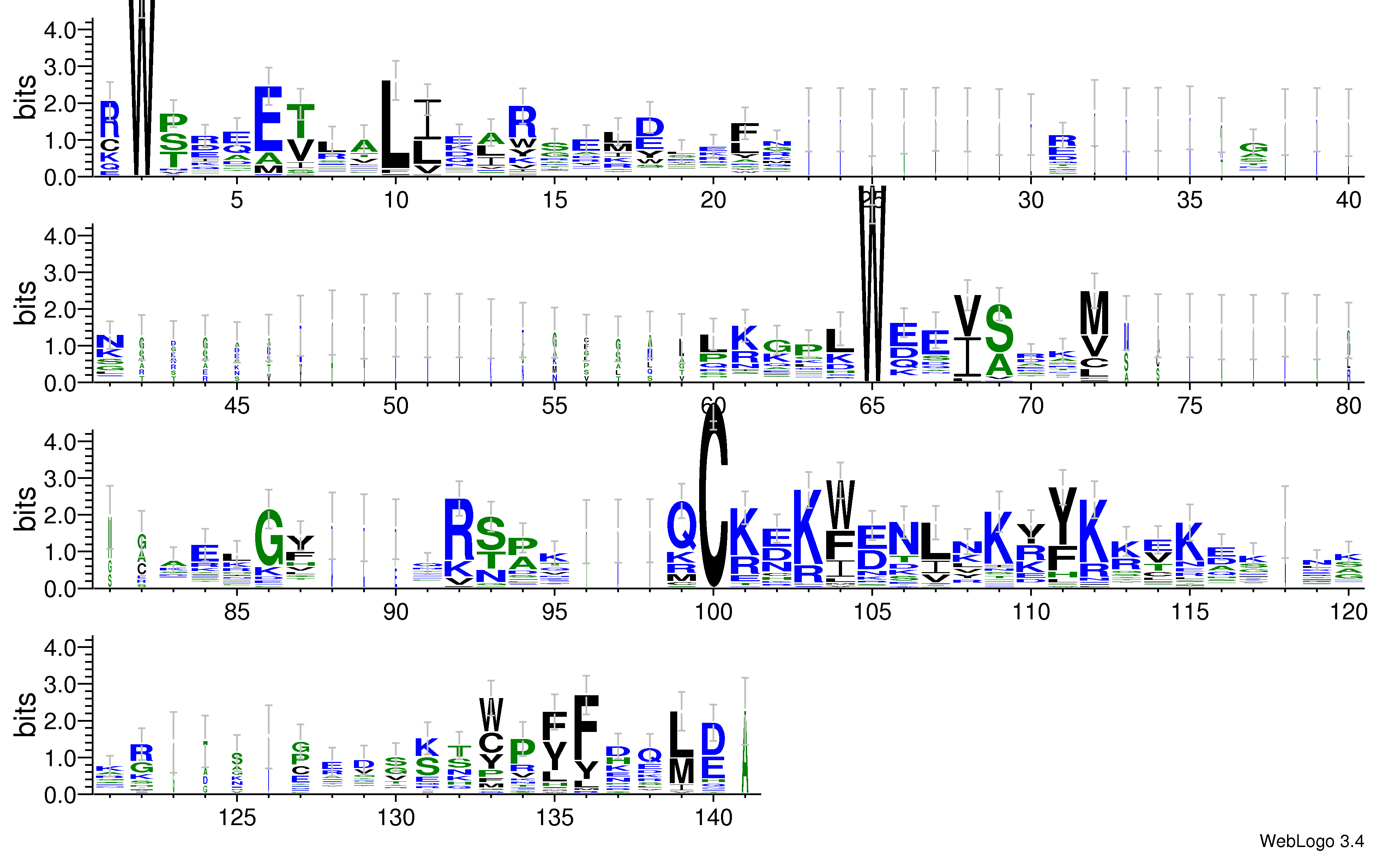 domain alignment logo